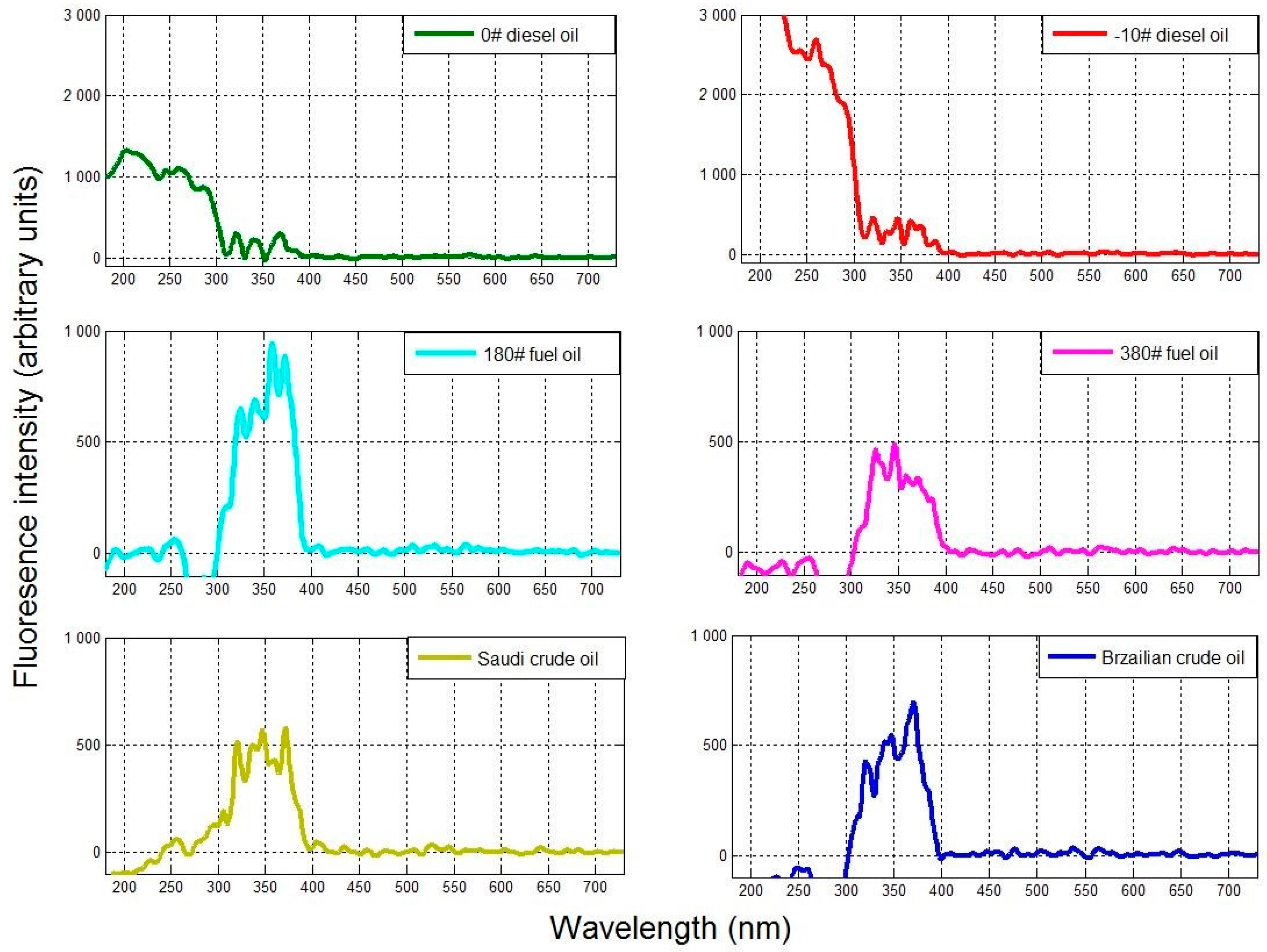 Sensors 18 00070 g006