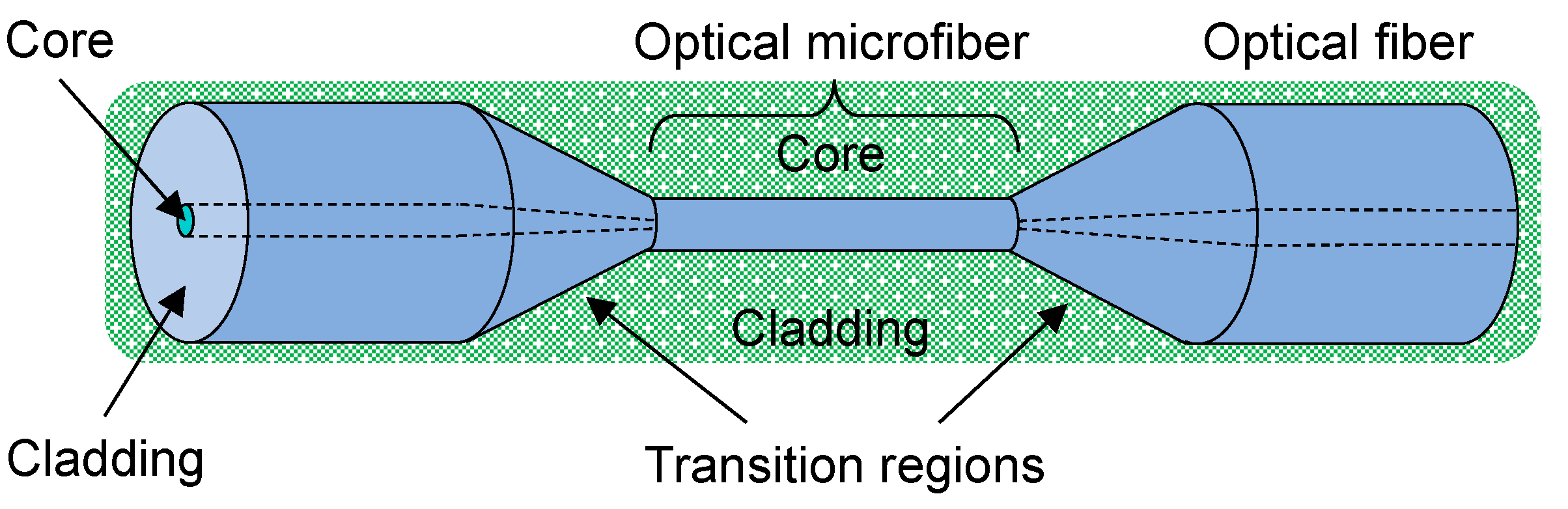 Sensors 18 00072 g001