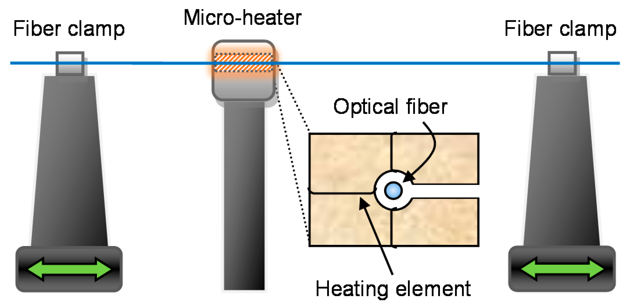 Sensors 18 00072 g002
