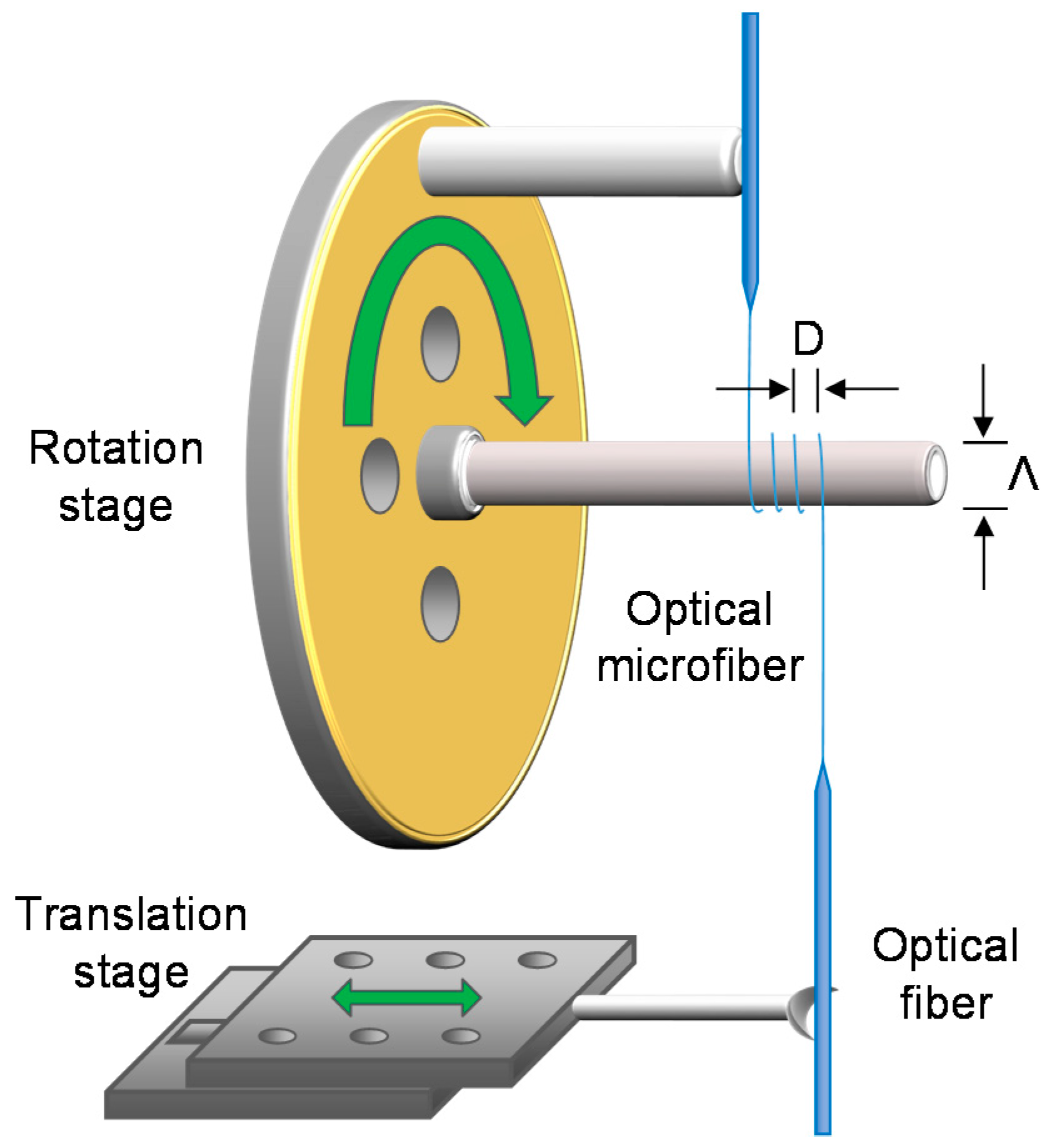 Sensors 18 00072 g003