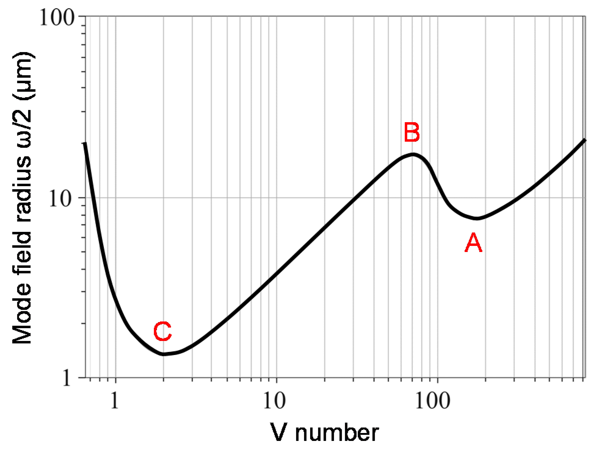 Sensors 18 00072 g004