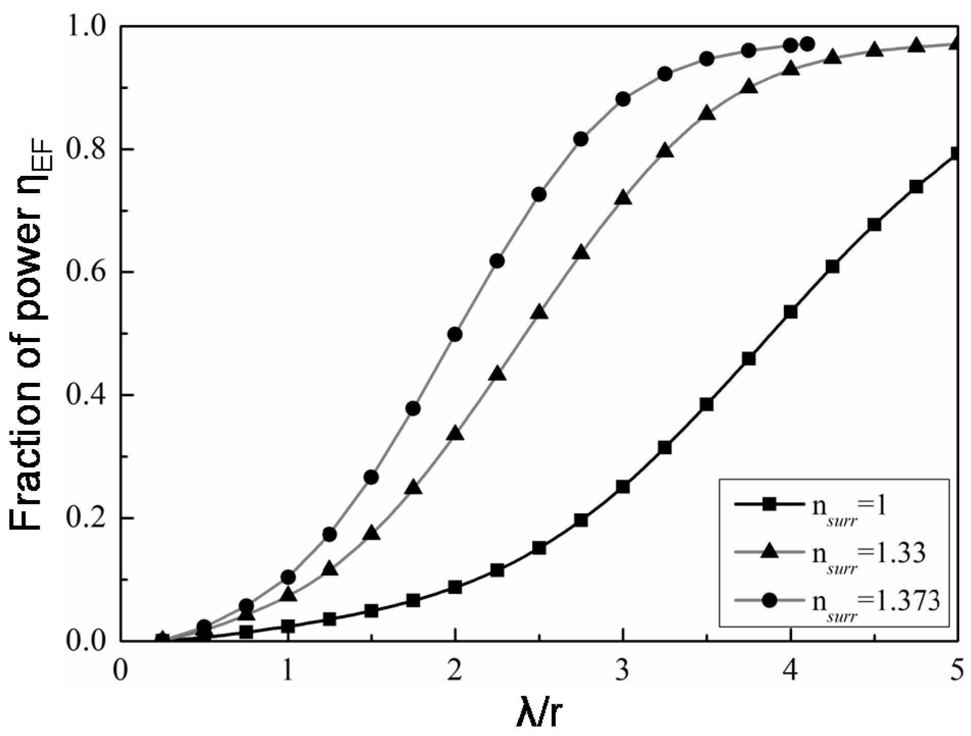 Sensors 18 00072 g005