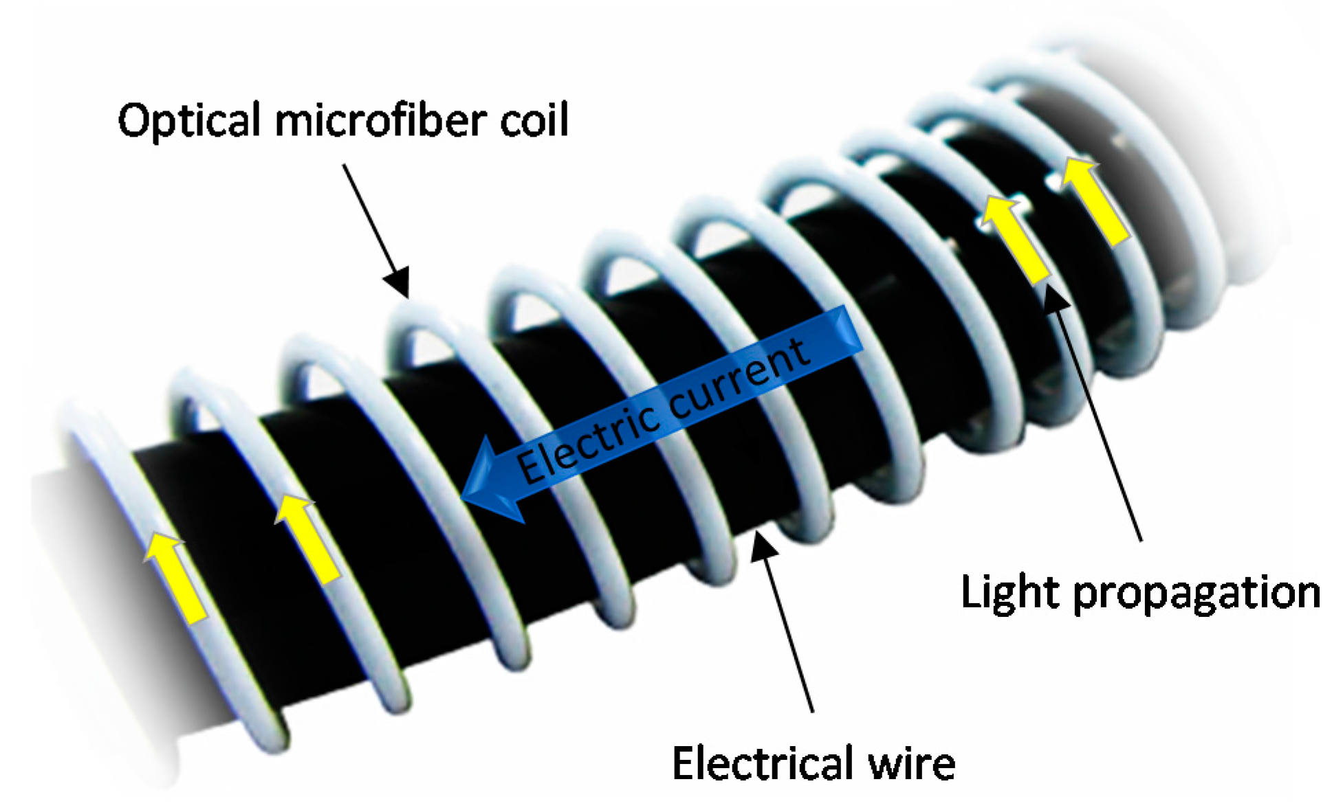Sensors 18 00072 g006