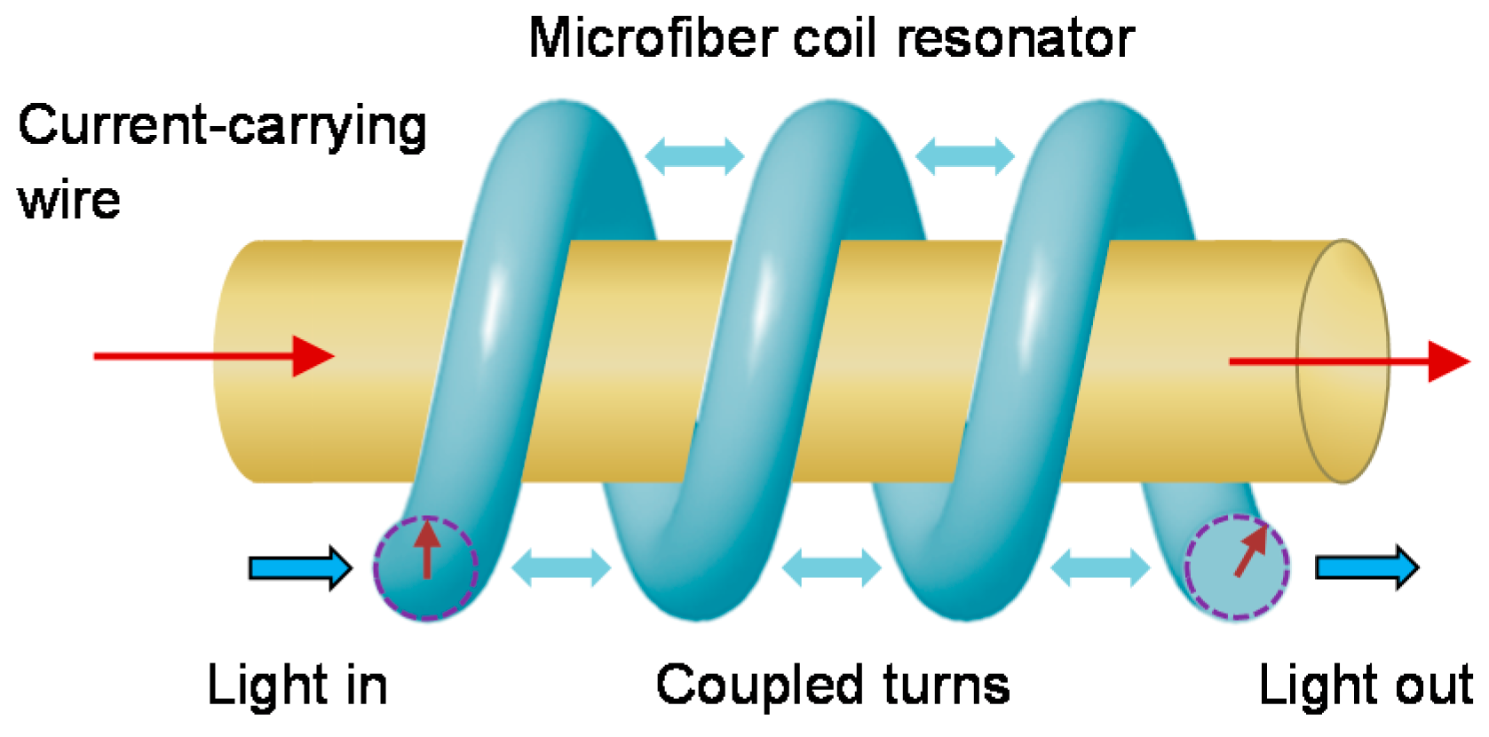 Sensors 18 00072 g007
