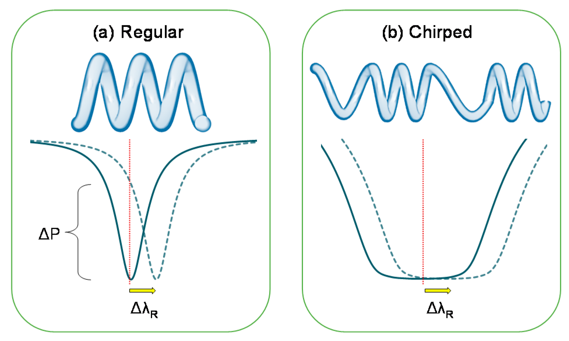 Sensors 18 00072 g008