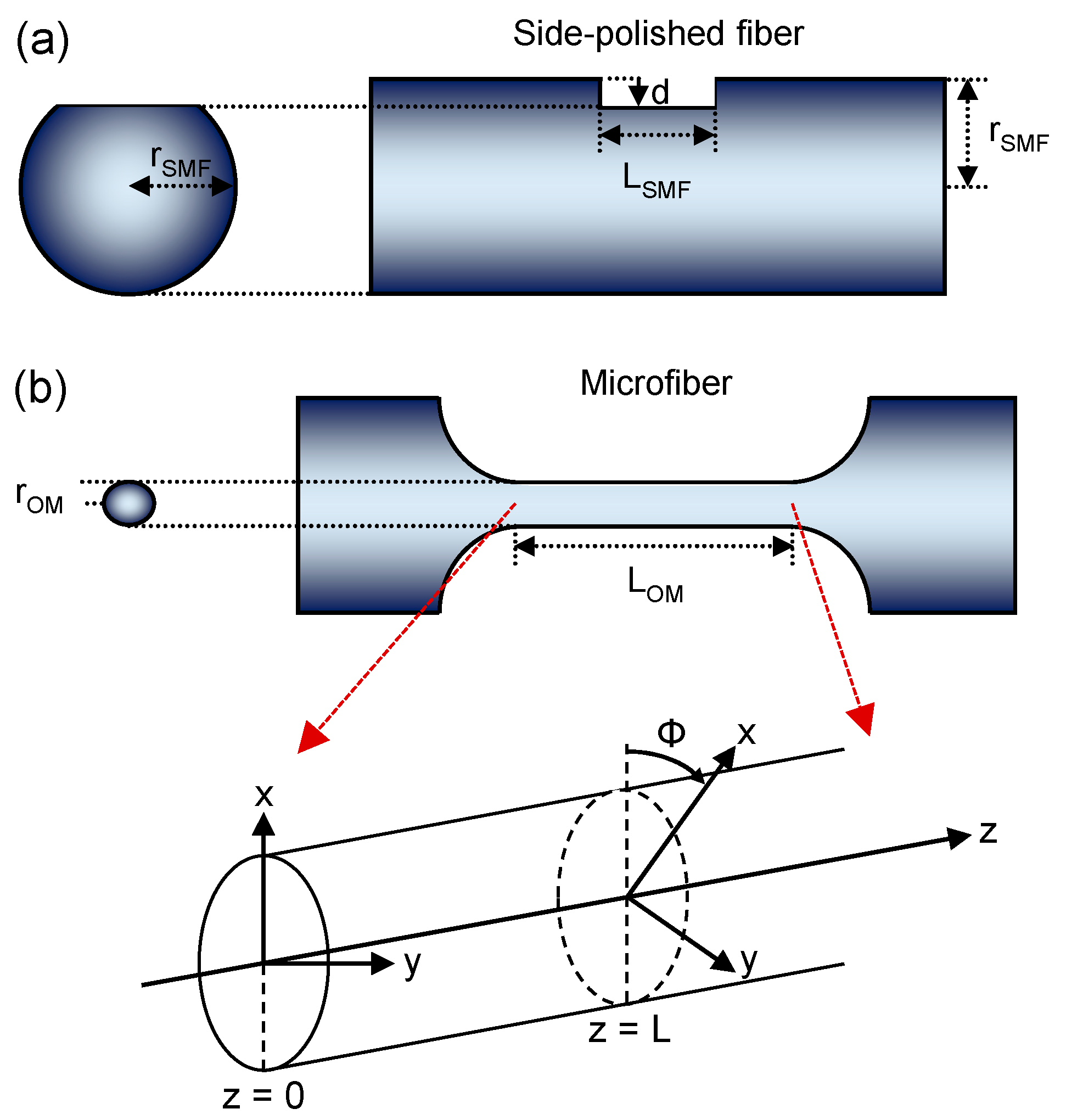 Sensors 18 00072 g010