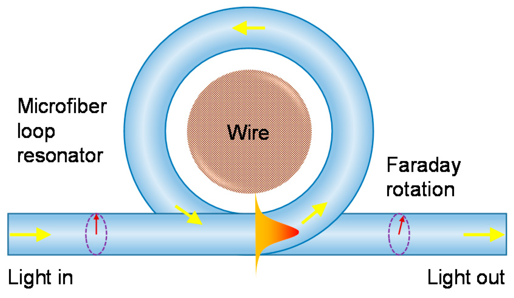 Sensors 18 00072 g011