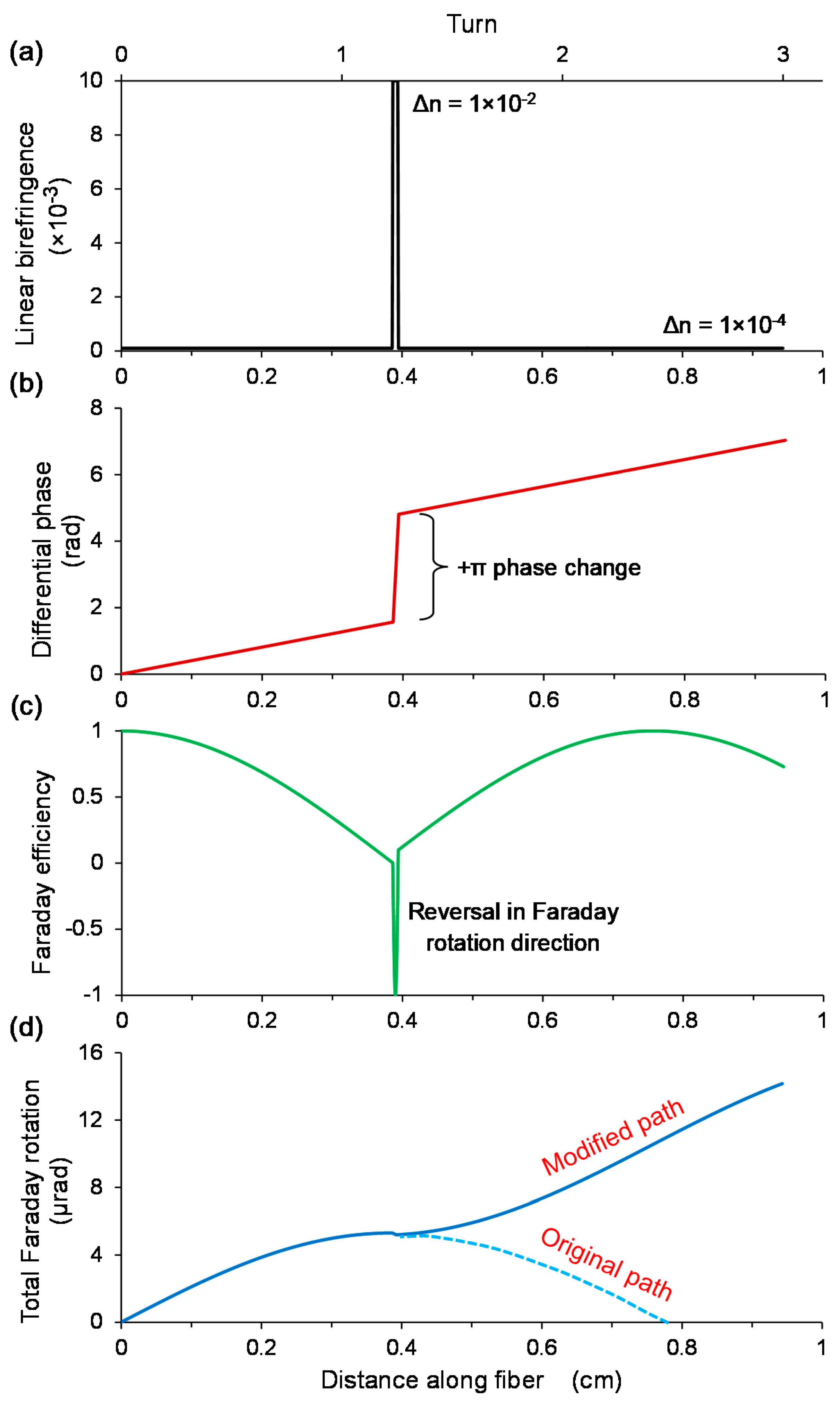 Sensors 18 00072 g012