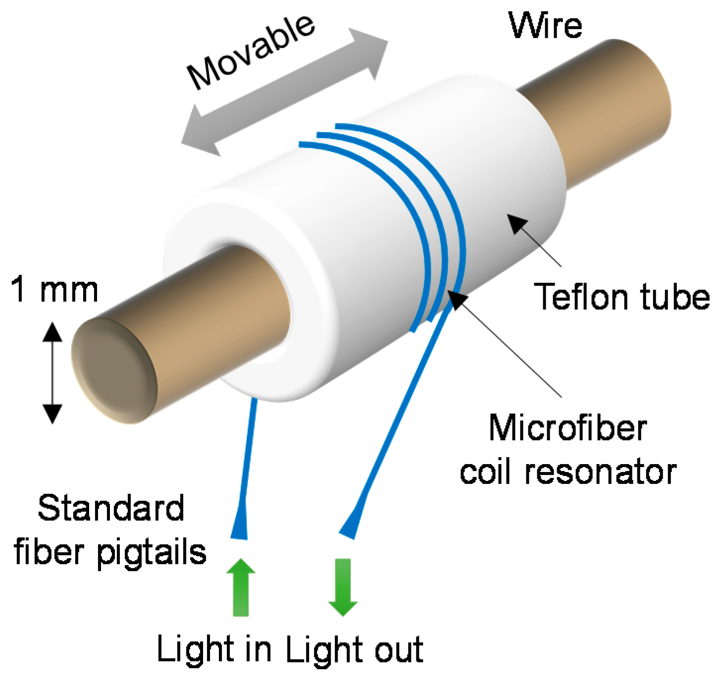 Sensors 18 00072 g013