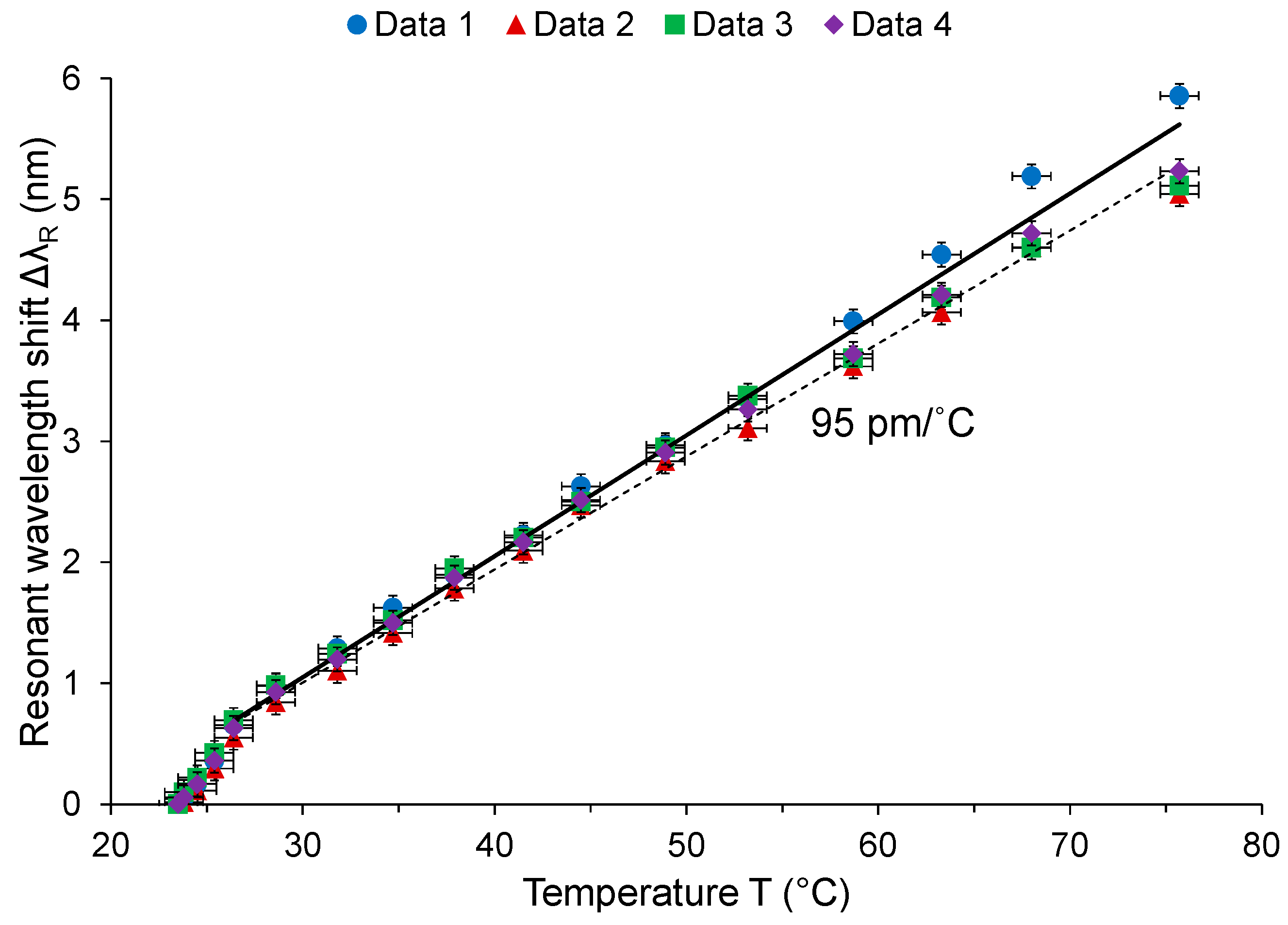 Sensors 18 00072 g014
