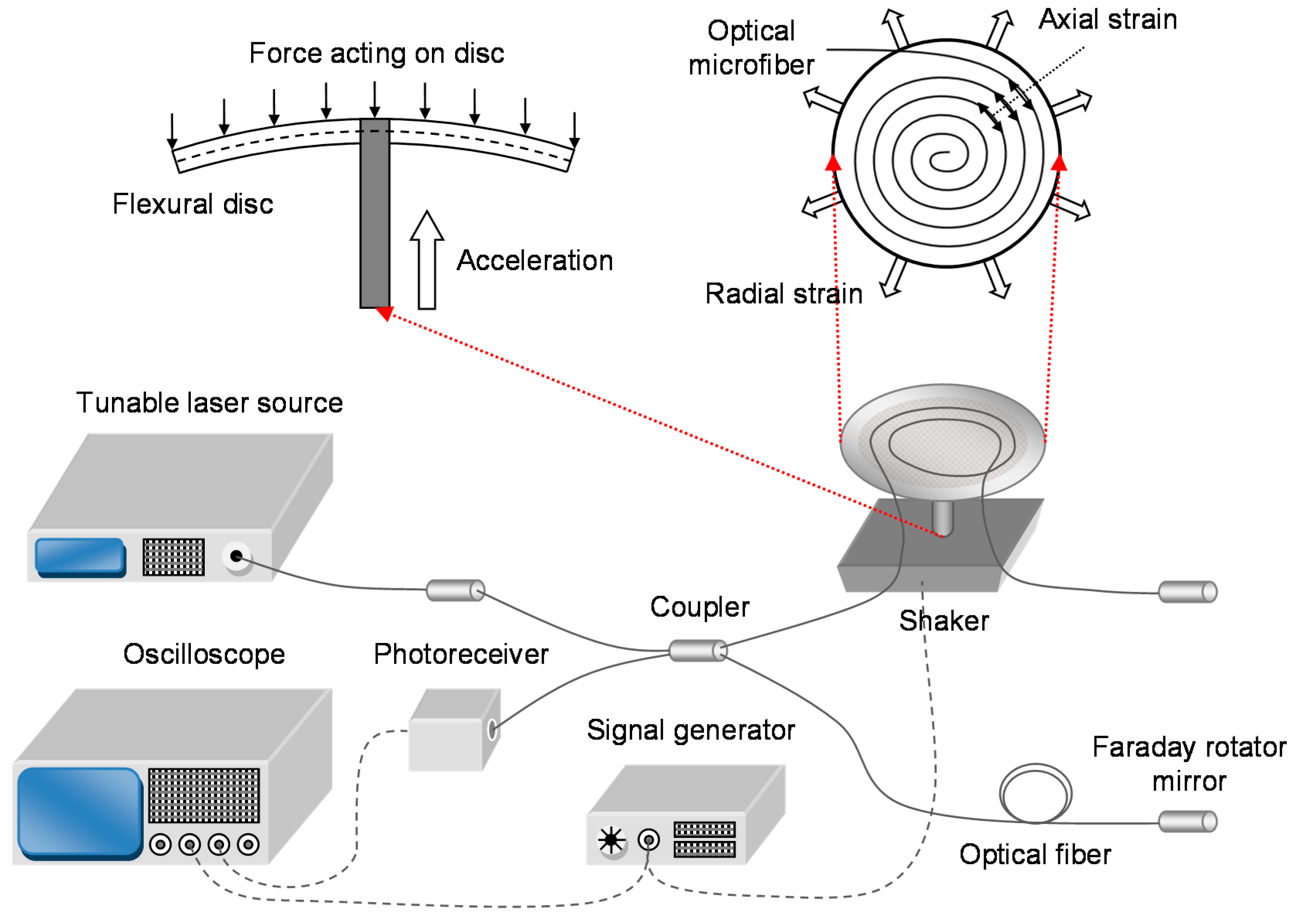 Sensors 18 00072 g015