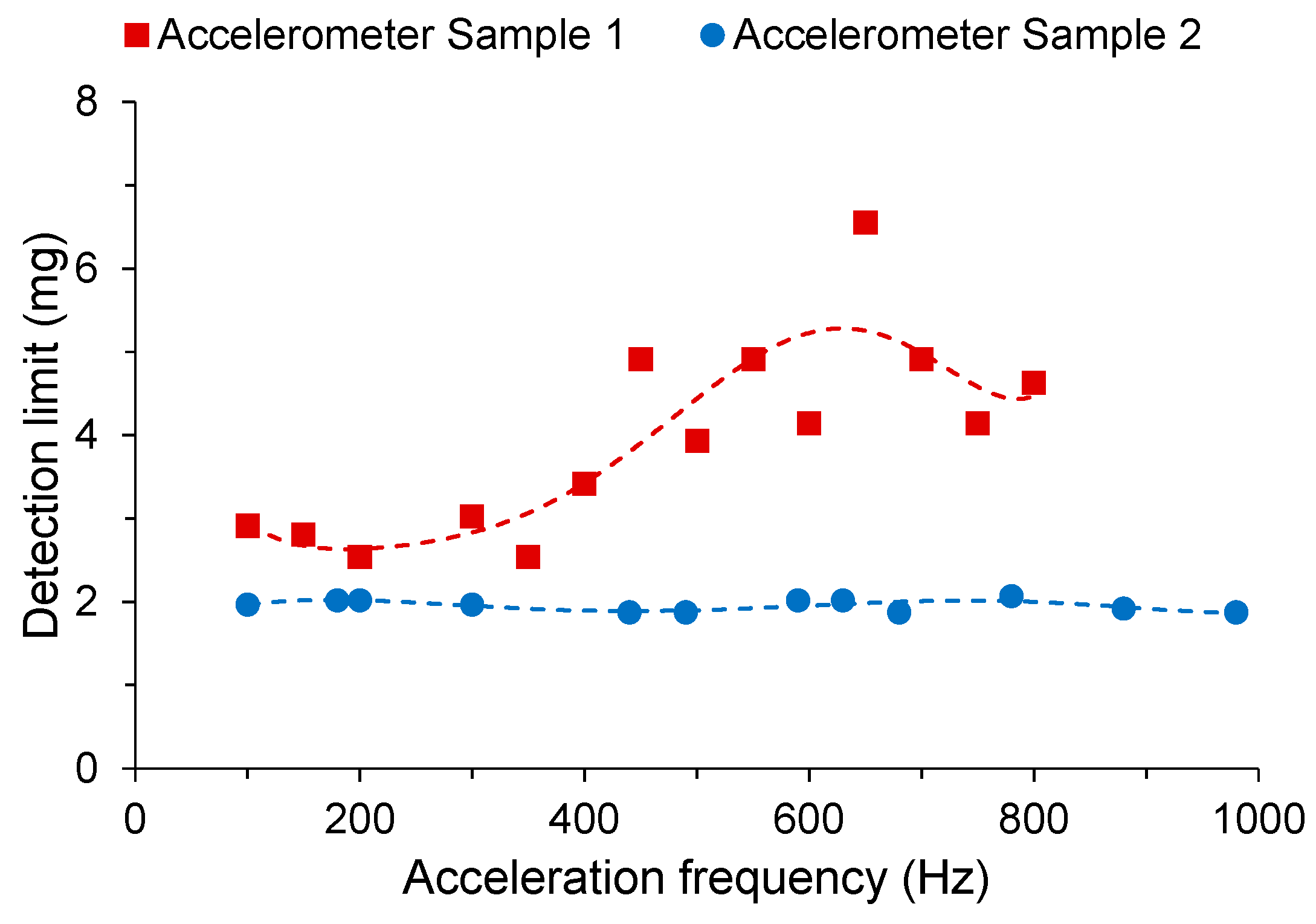 Sensors 18 00072 g016