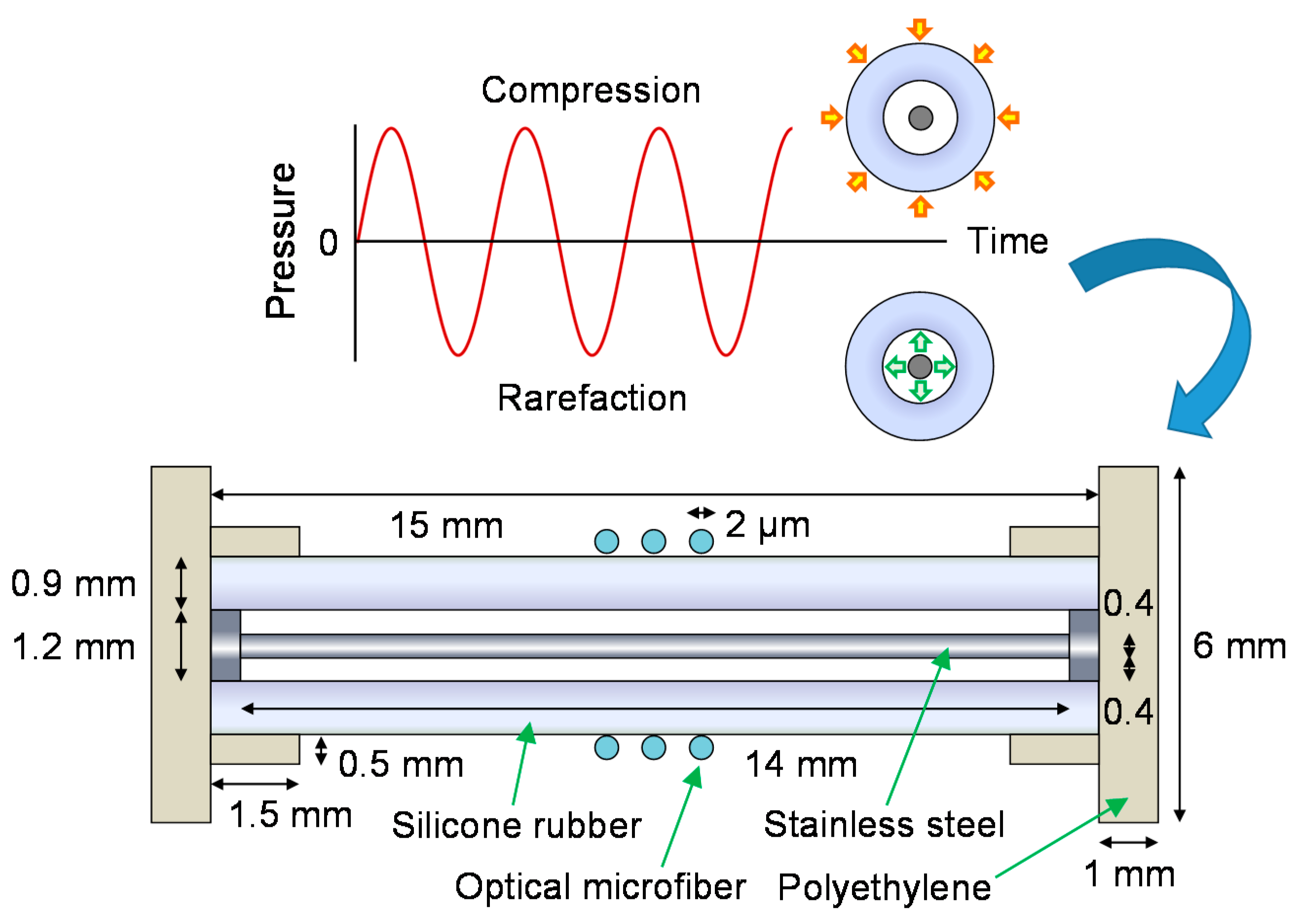 Sensors 18 00072 g017