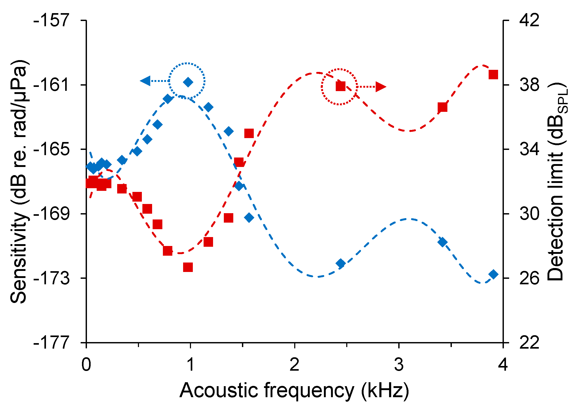 Sensors 18 00072 g018