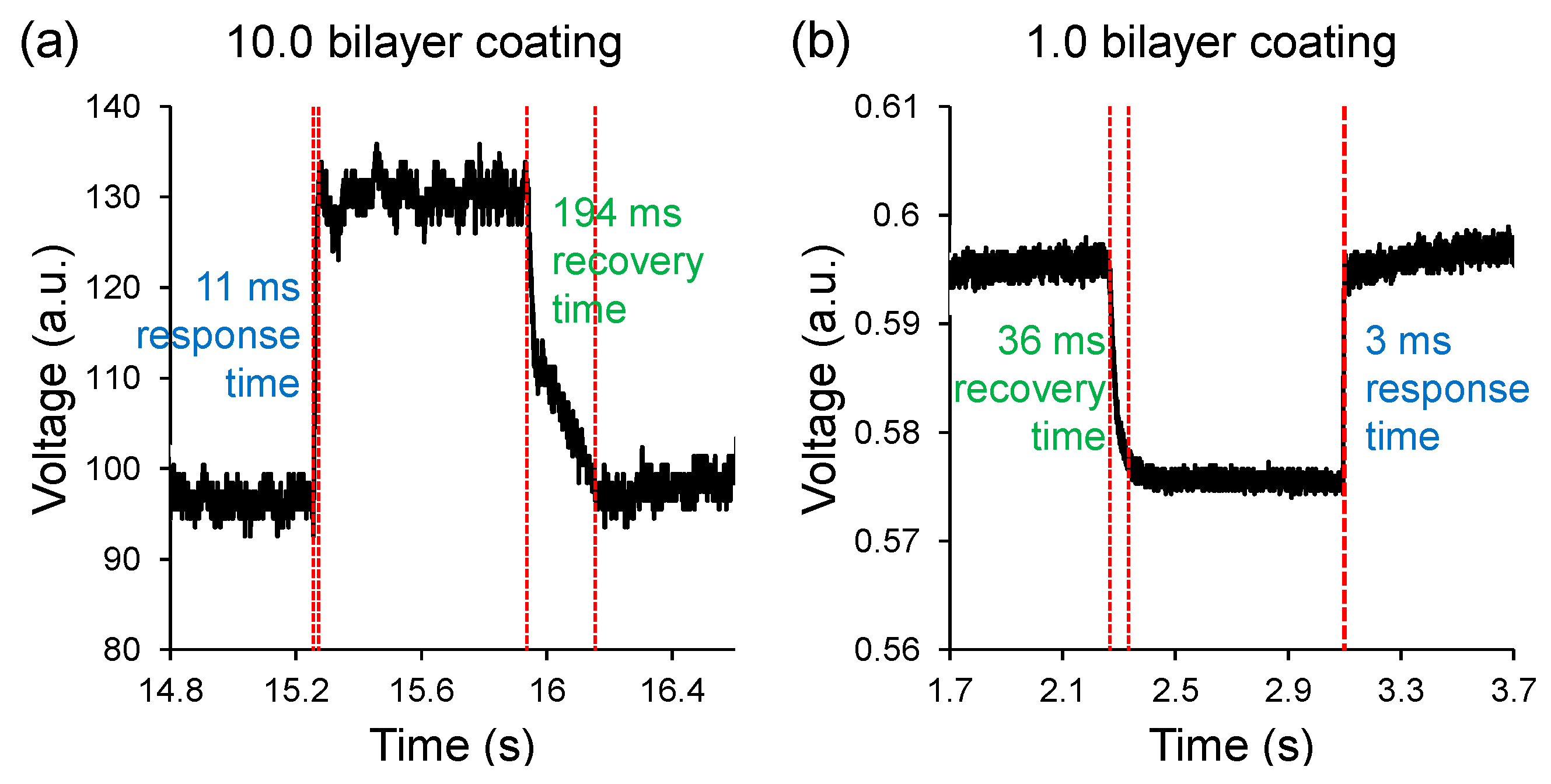 Sensors 18 00072 g020