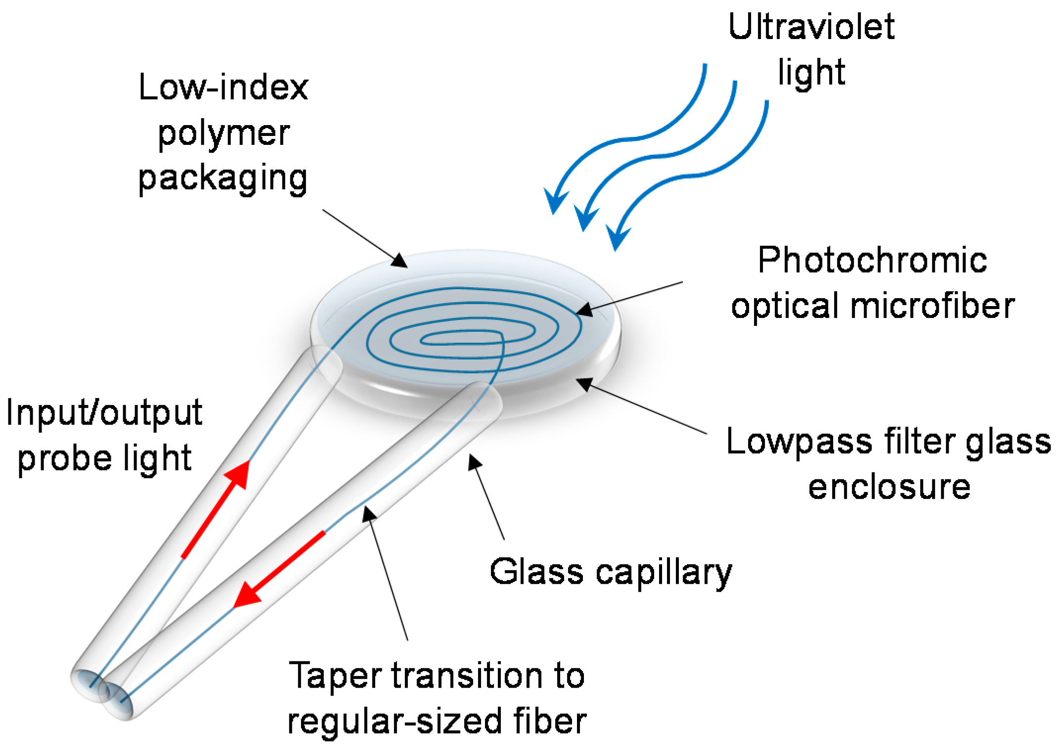 Sensors 18 00072 g021