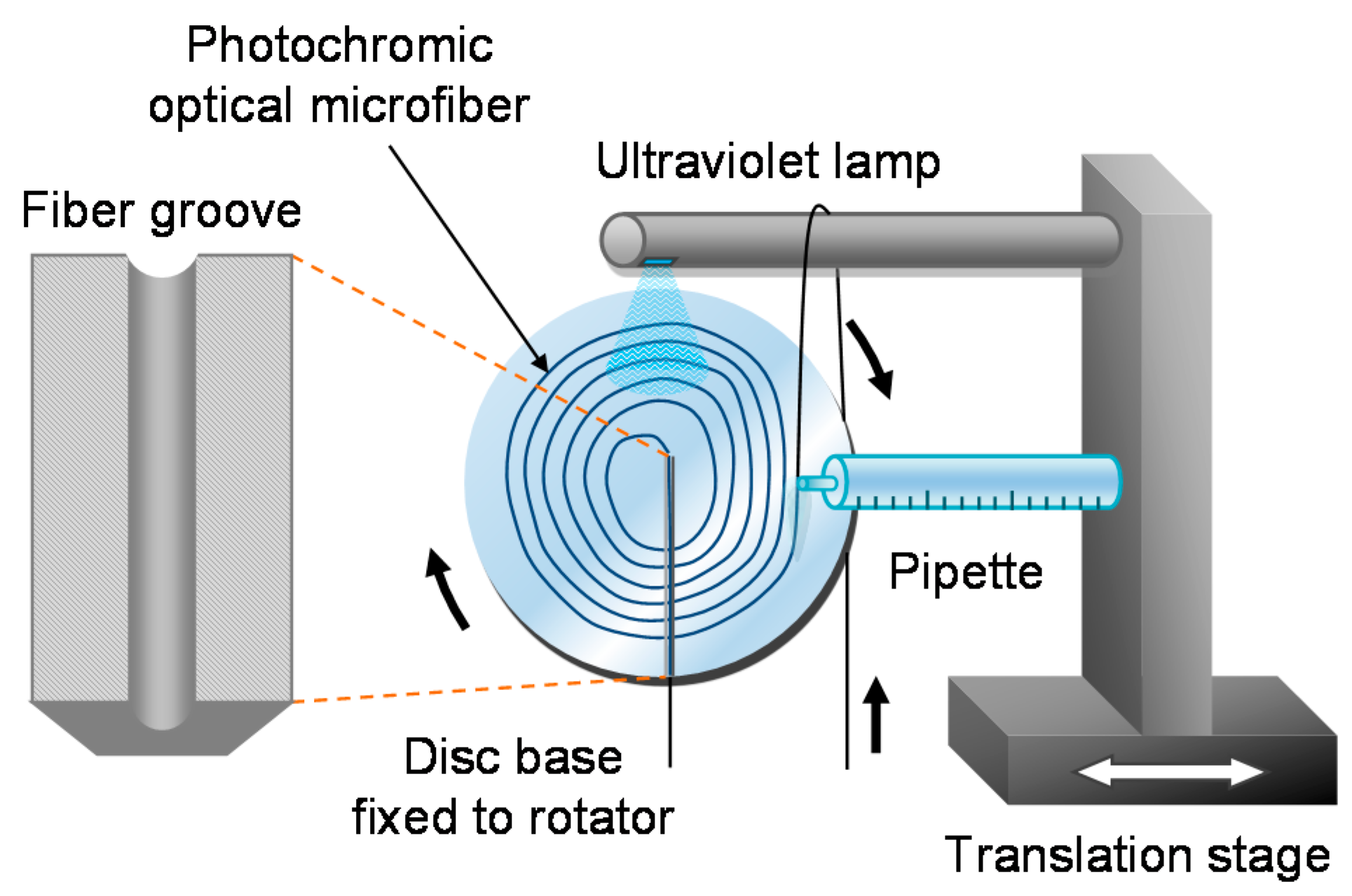 Sensors 18 00072 g022