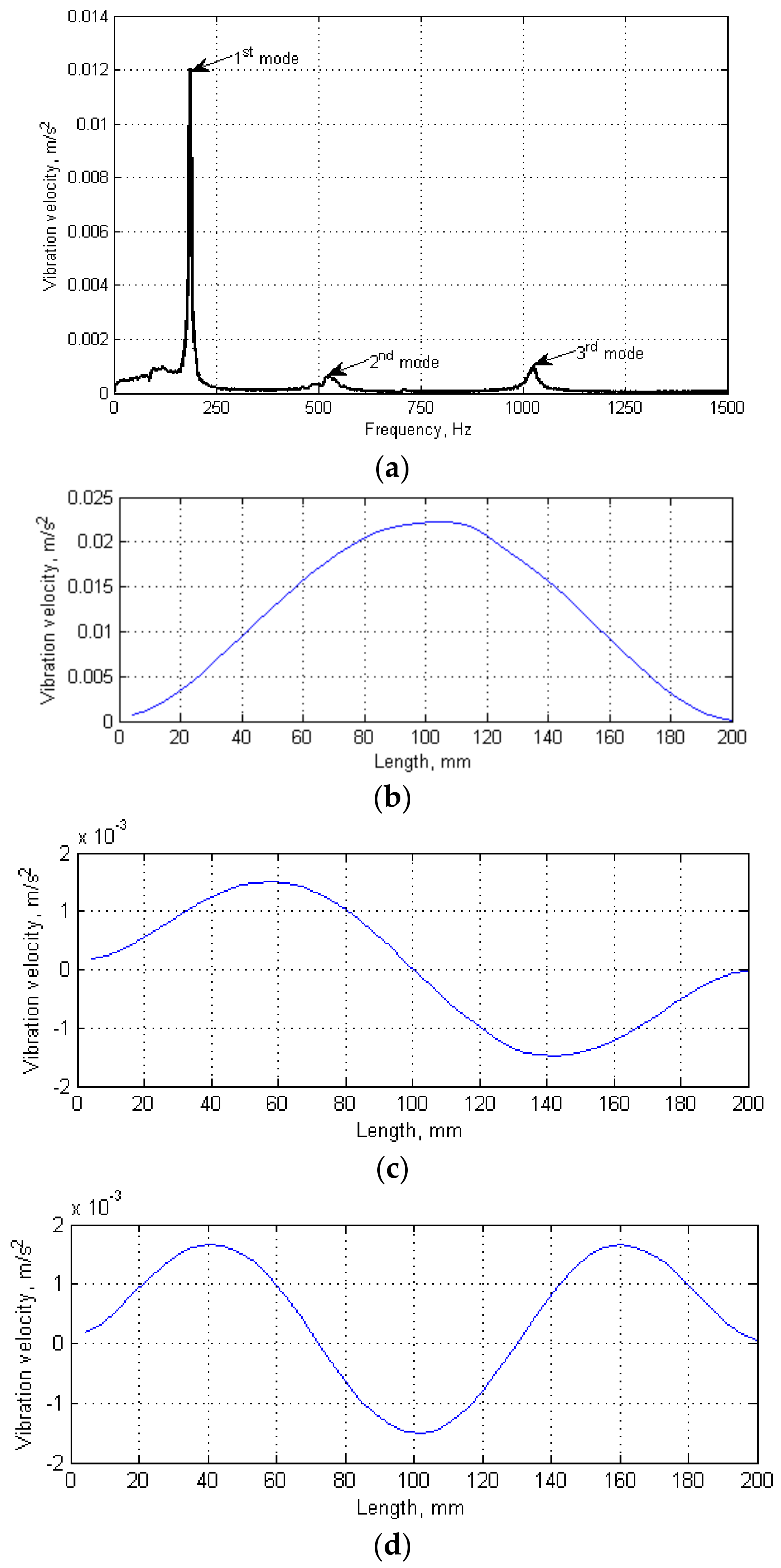 Sensors 18 00074 g002
