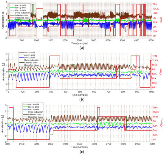 Sensors 18 00075 g0a1 550