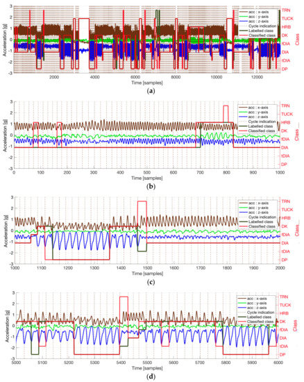 Sensors 18 00075 g0a2a 550