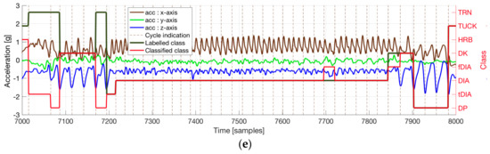 Sensors 18 00075 g0a2b 550