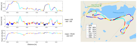 Sensors 18 00075 g0a3 550