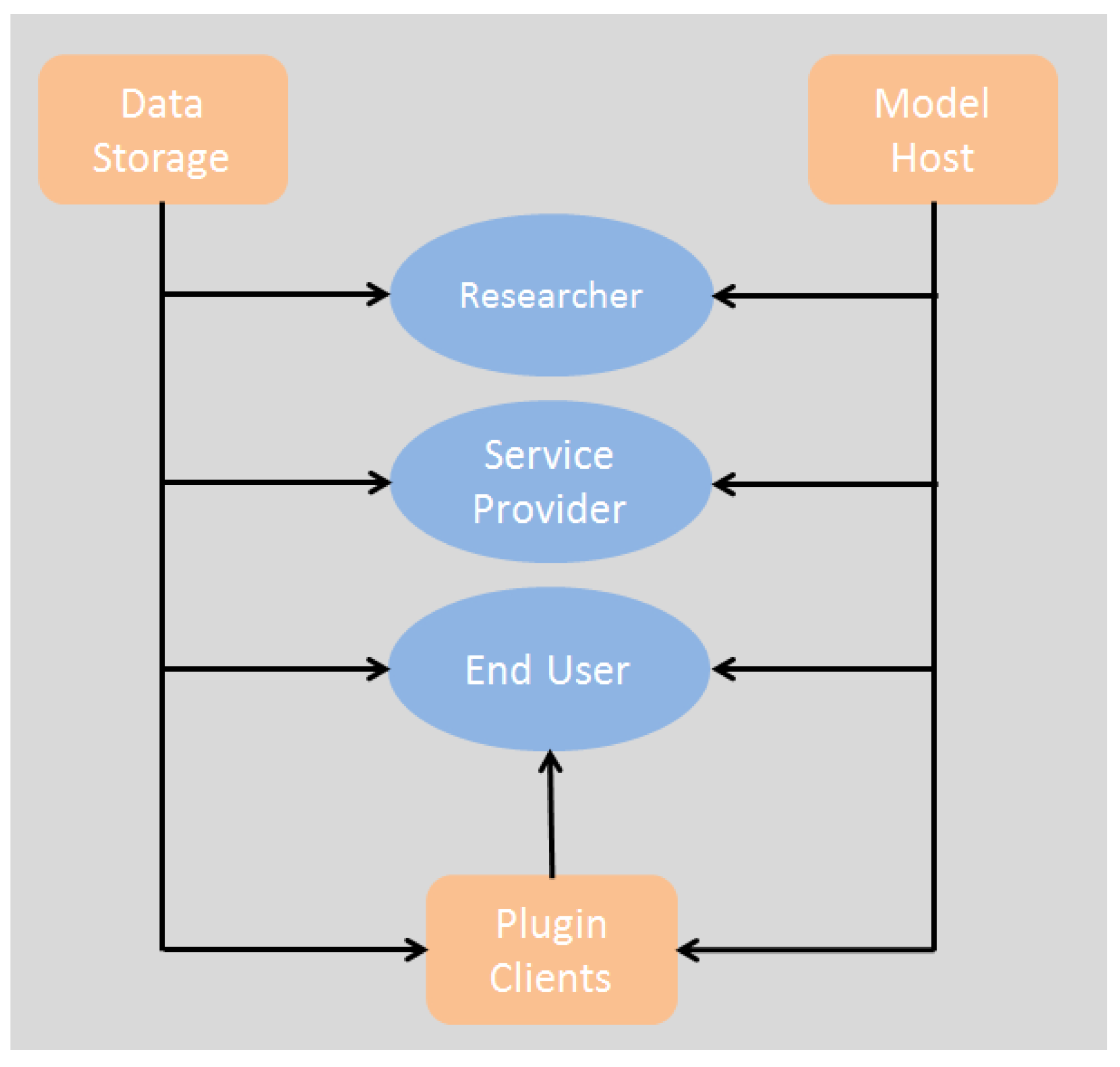 Sensors 18 00079 g001