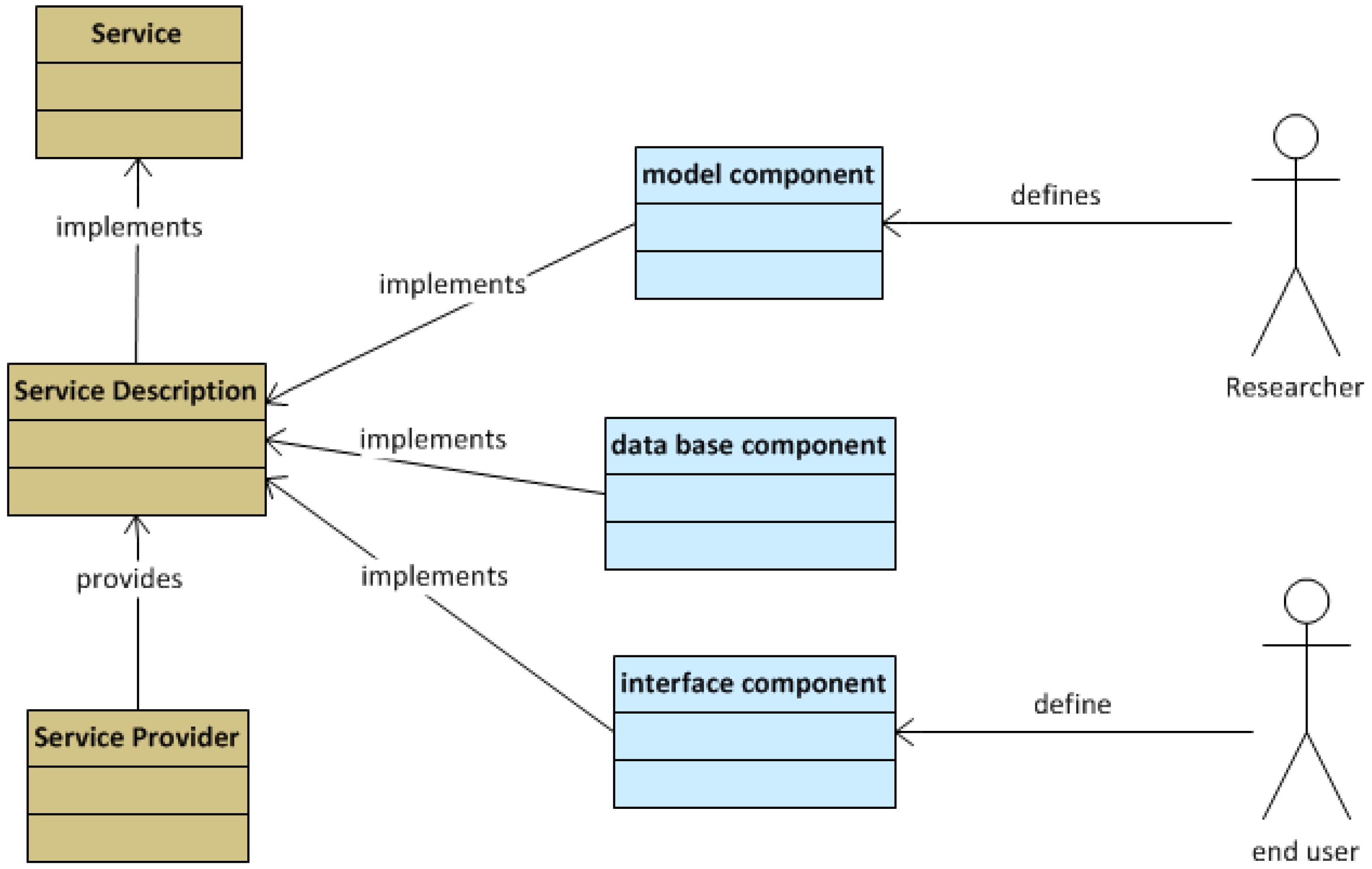 Sensors 18 00079 g002