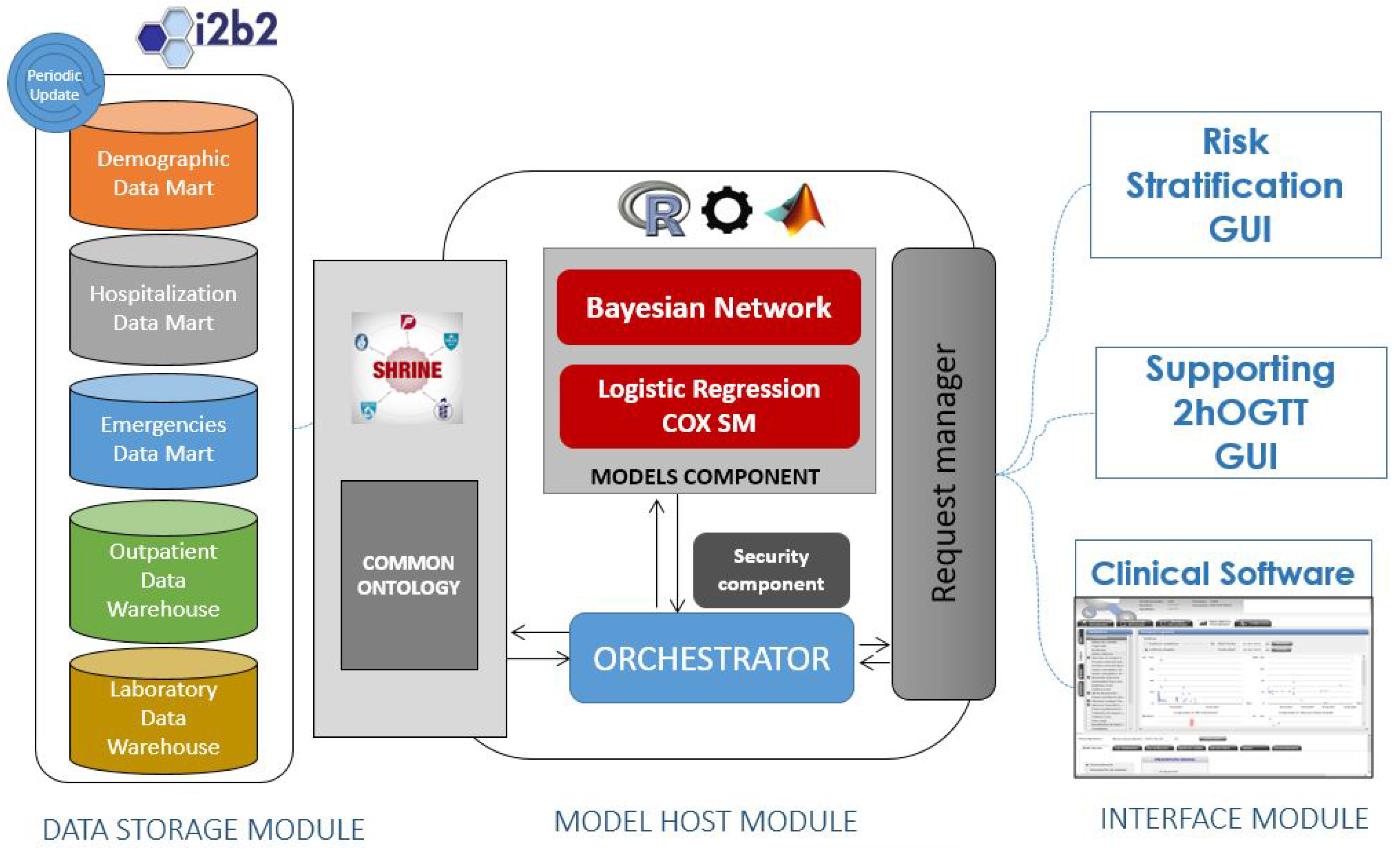 Sensors 18 00079 g003