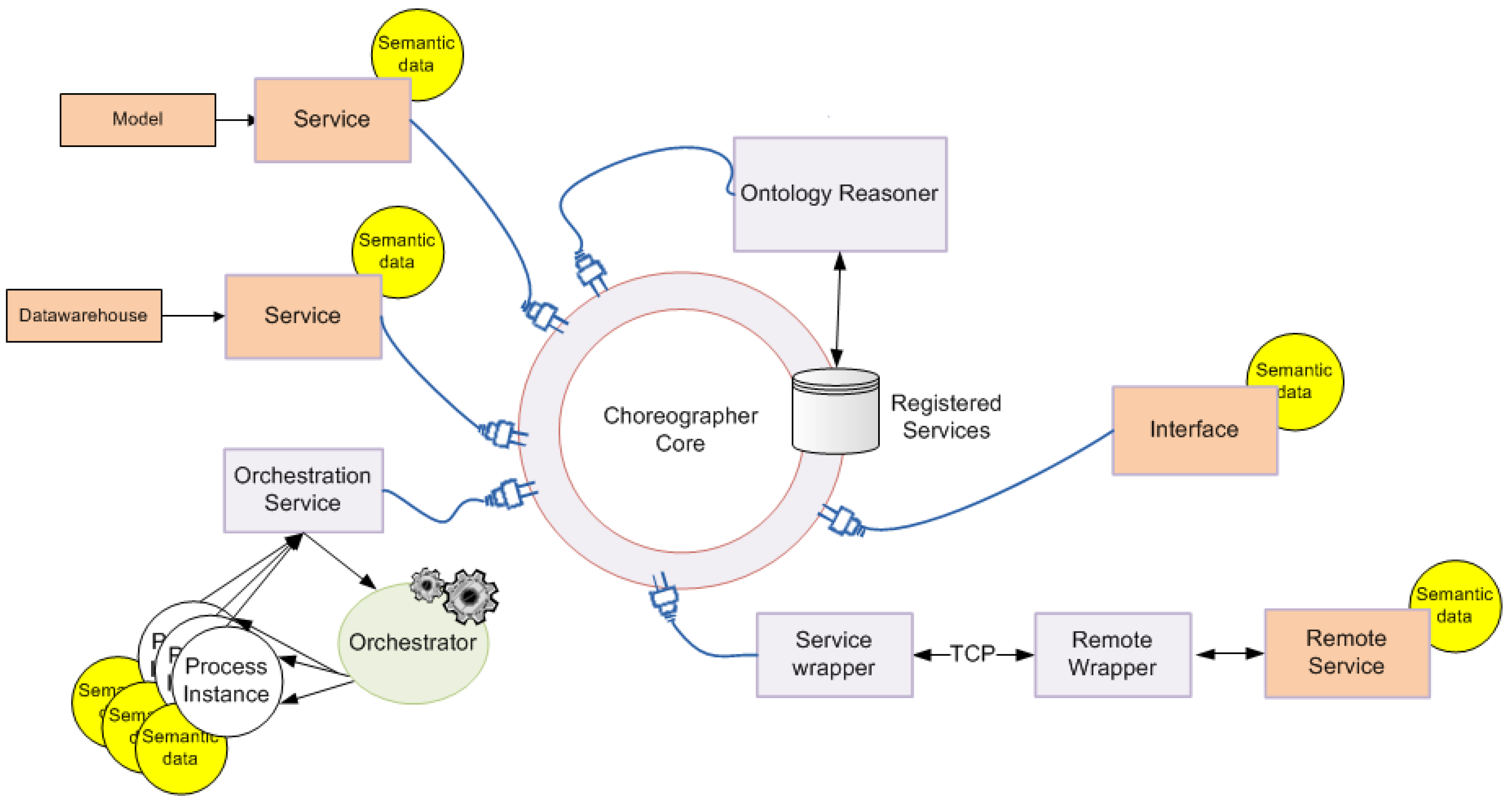 Sensors 18 00079 g006