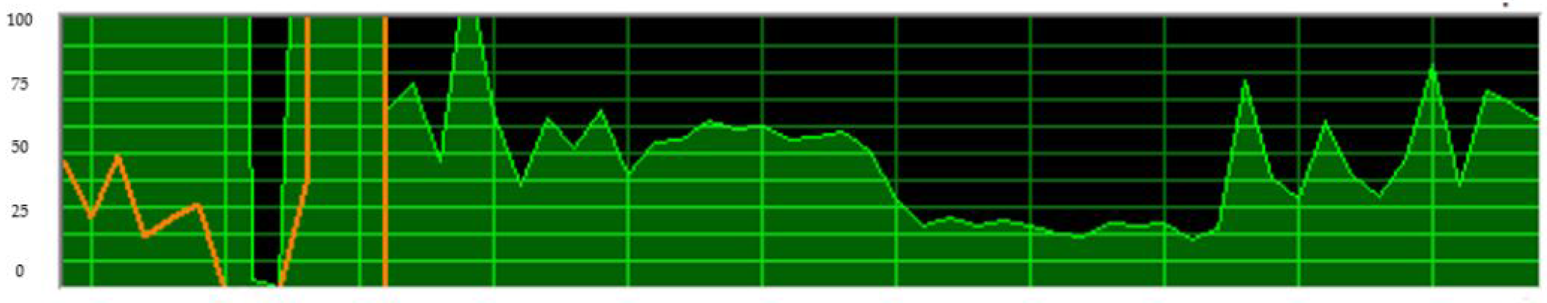 Sensors 18 00079 g010