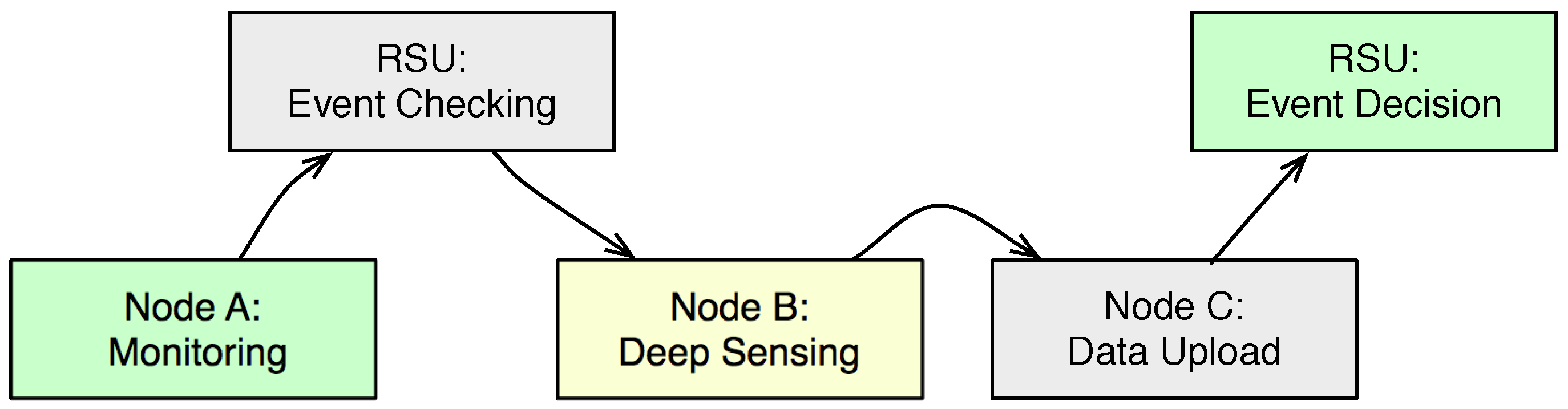 Sensors 18 00082 g002