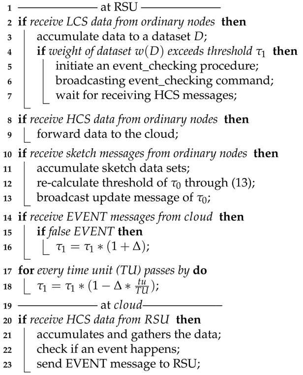 Sensors 18 00082 i002