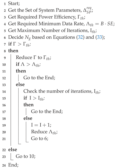 Sensors 18 00084 i001 Sensors 18 00084 i001