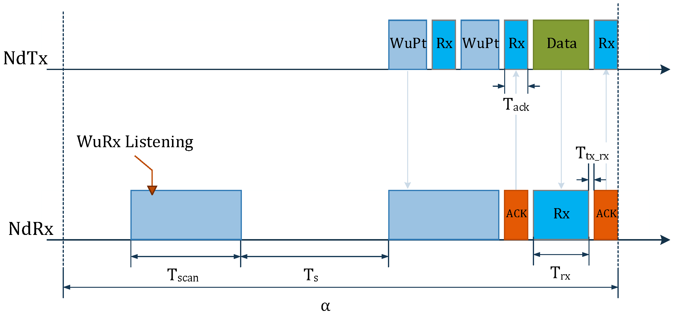 Sensors 18 00086 g002
