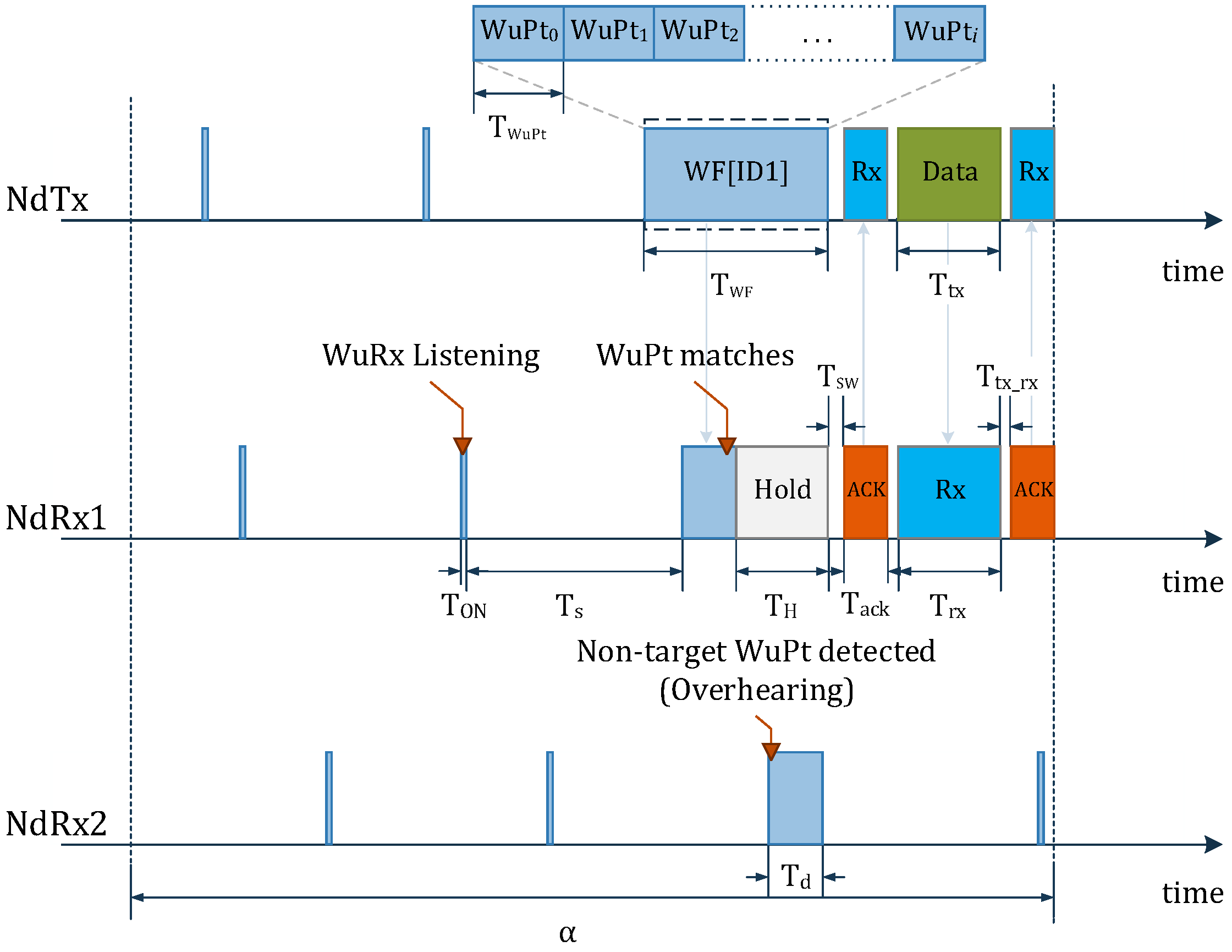 Sensors 18 00086 g003
