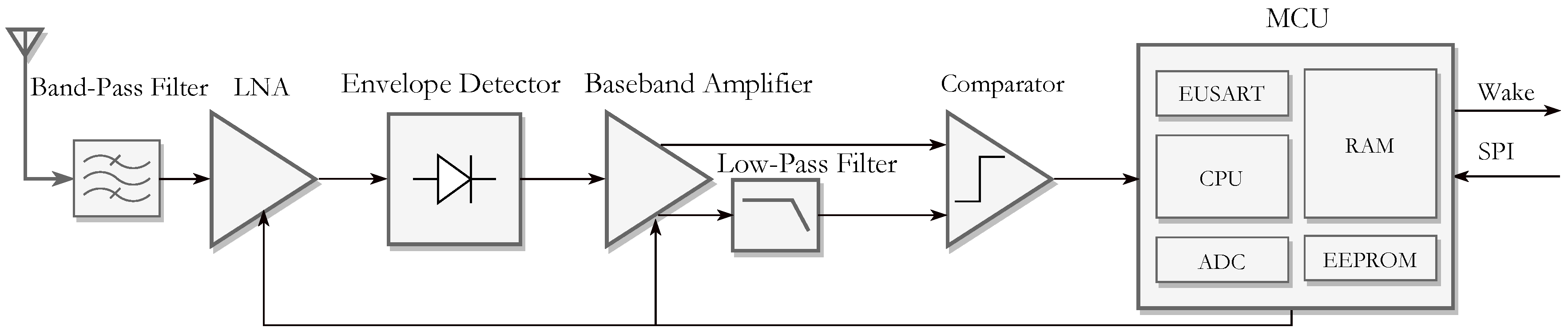 Sensors 18 00086 g004