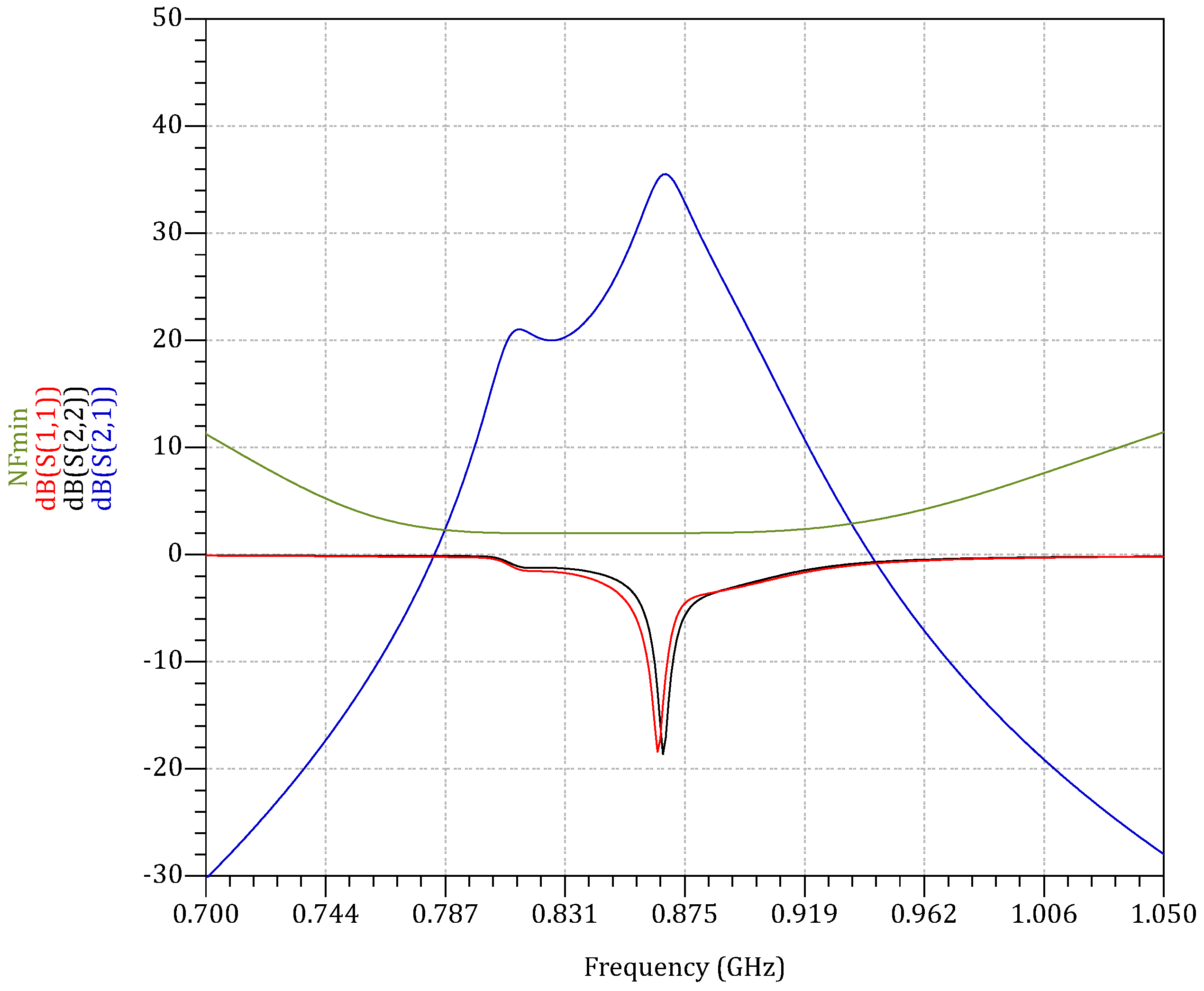 Sensors 18 00086 g006