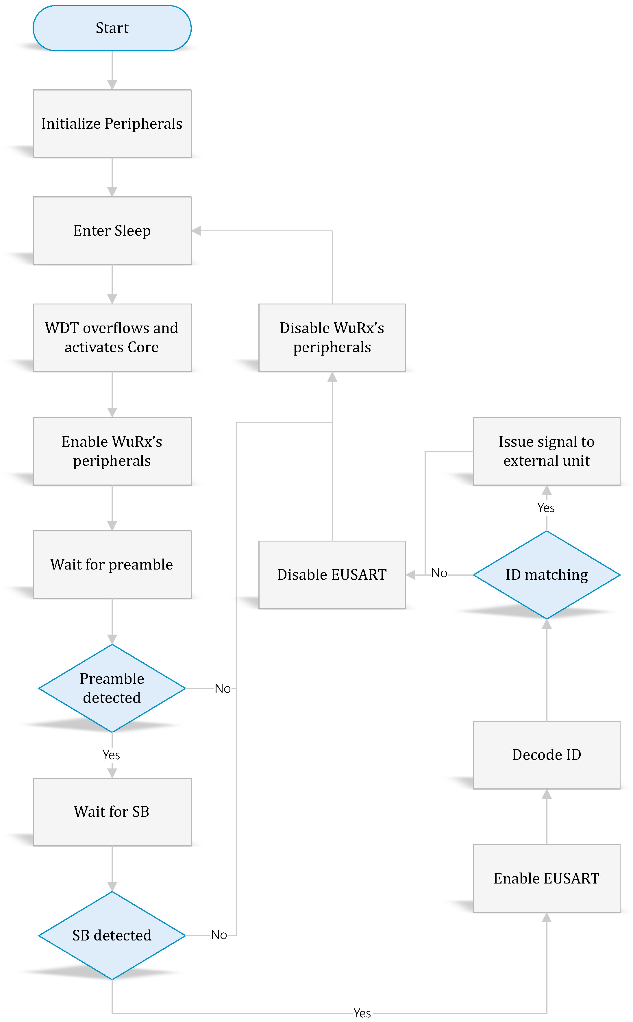 Sensors 18 00086 g013