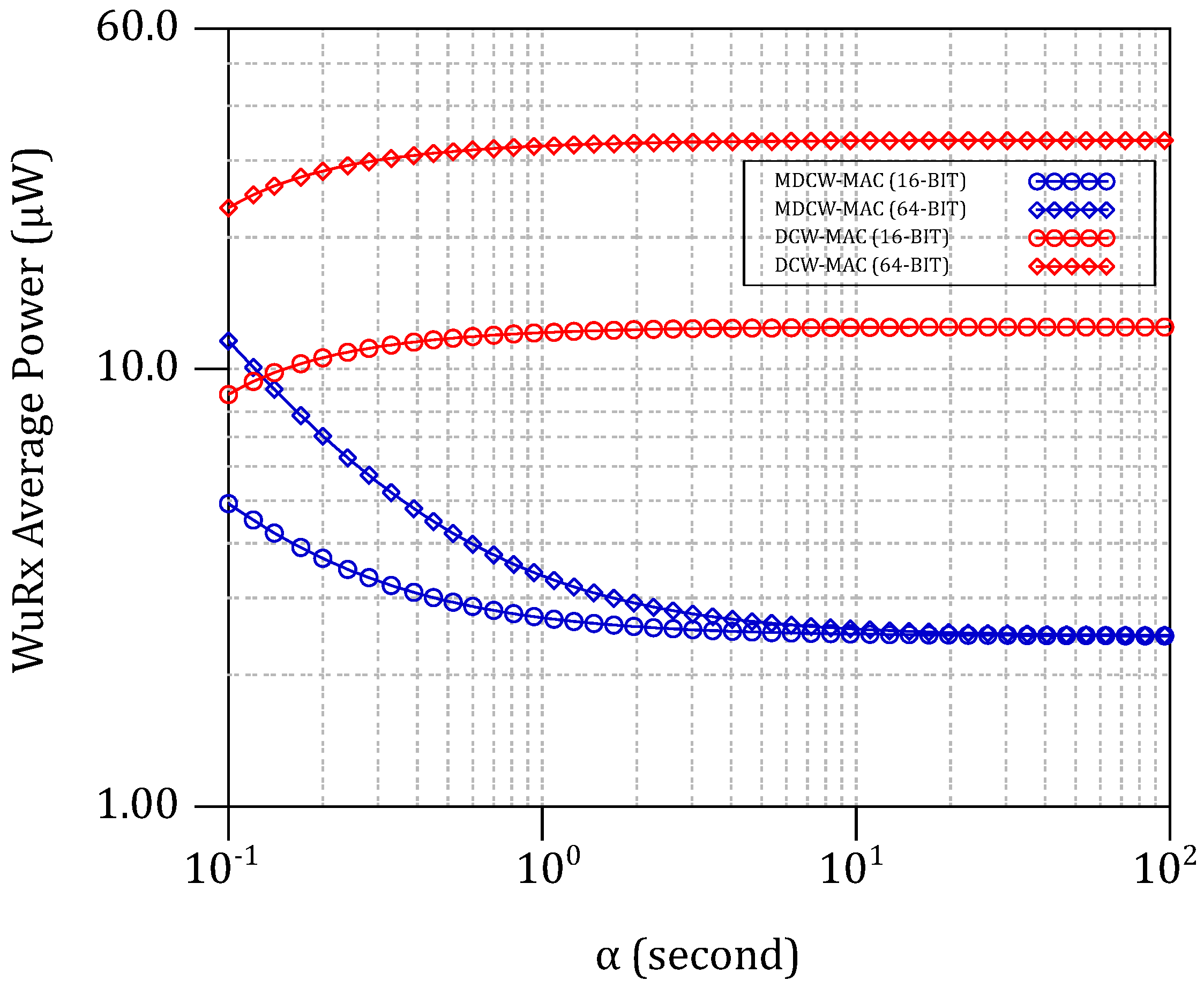 Sensors 18 00086 g016