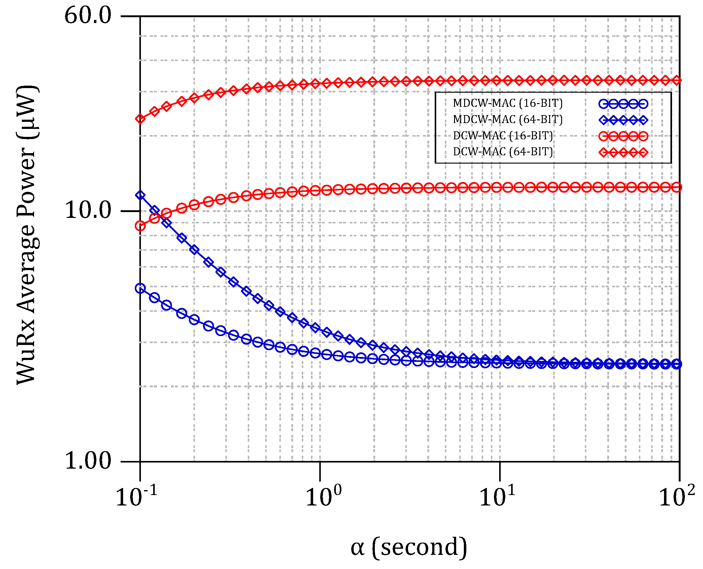 Sensors 18 00086 g017