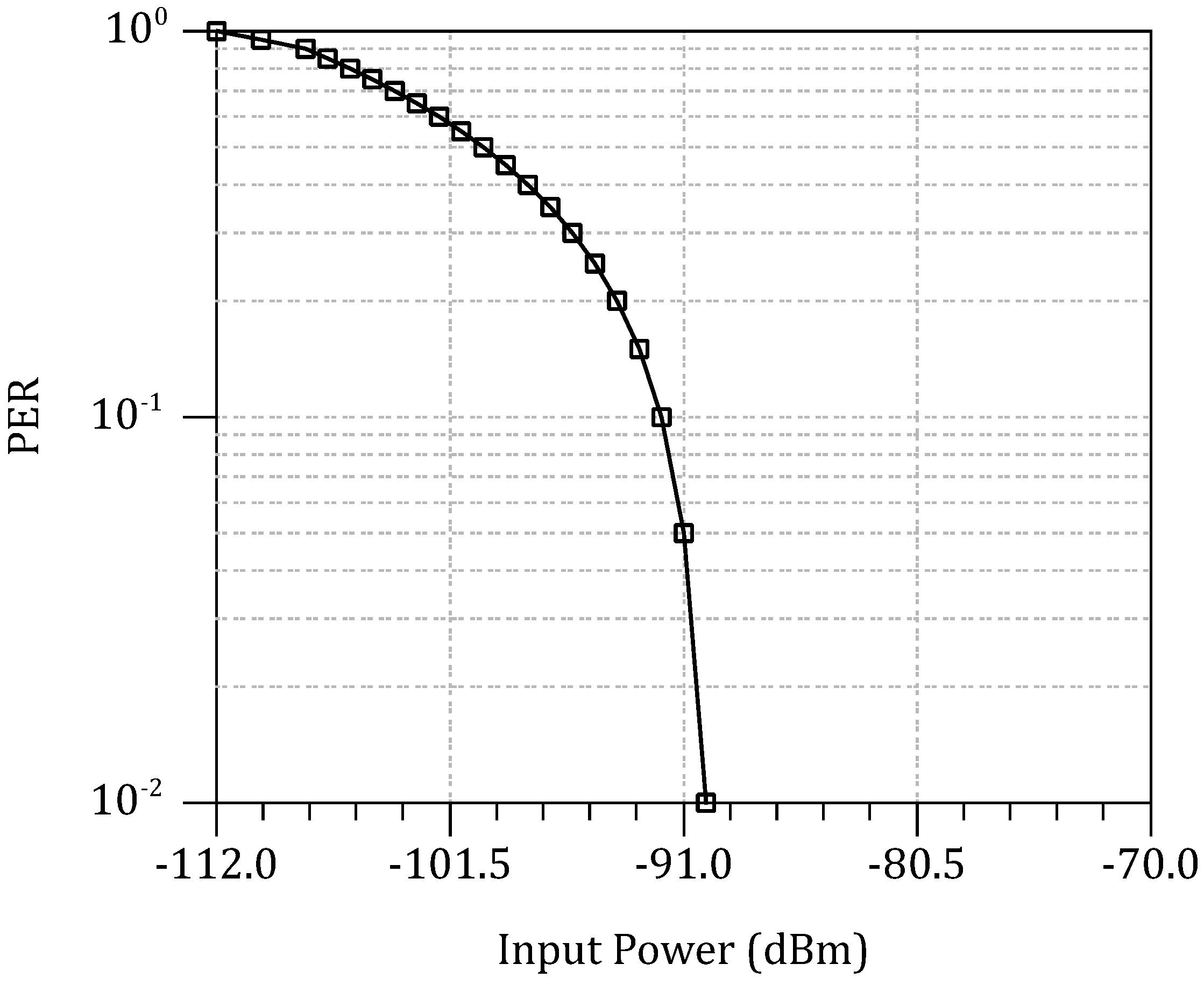 Sensors 18 00086 g019
