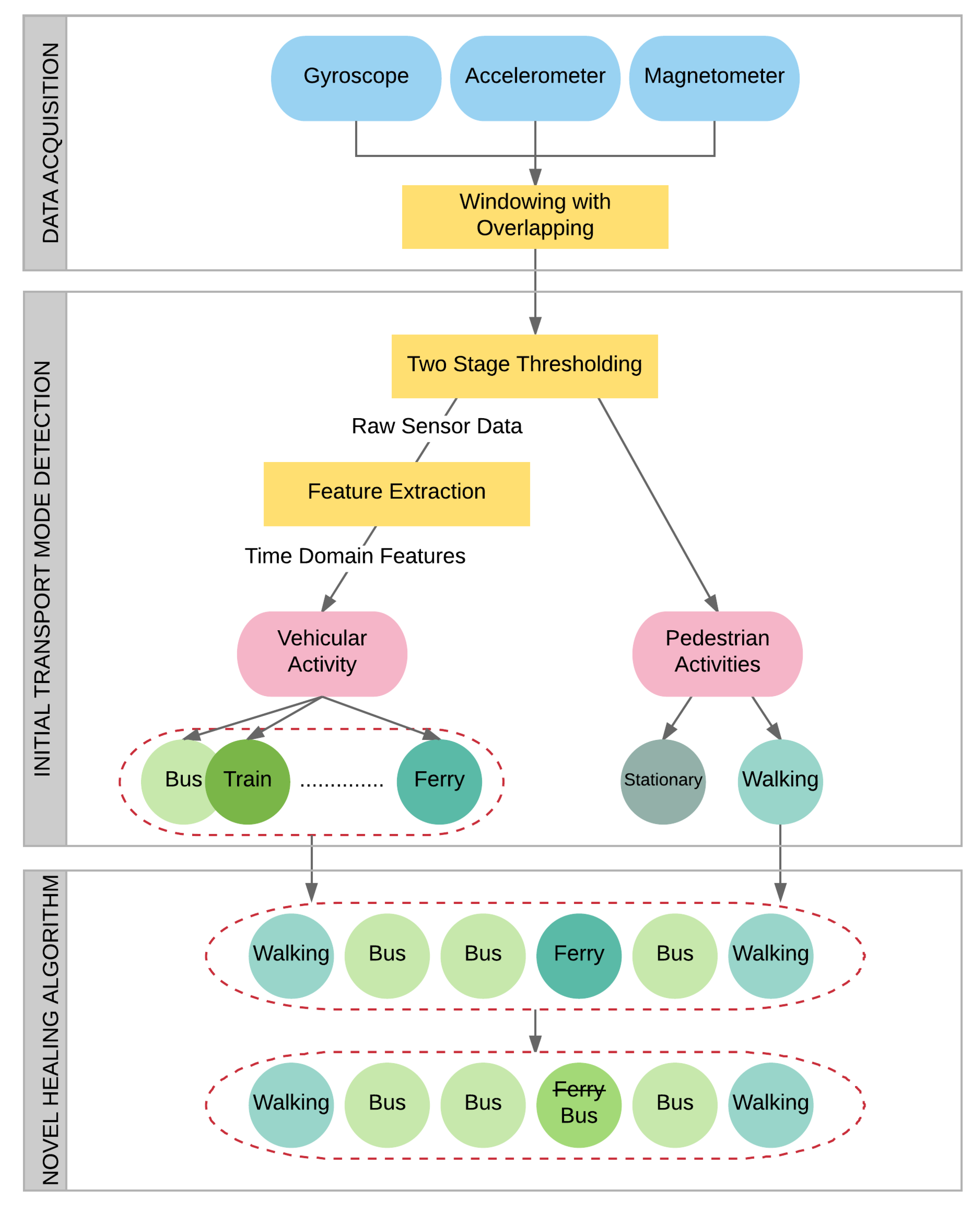 Sensors 18 00087 g001