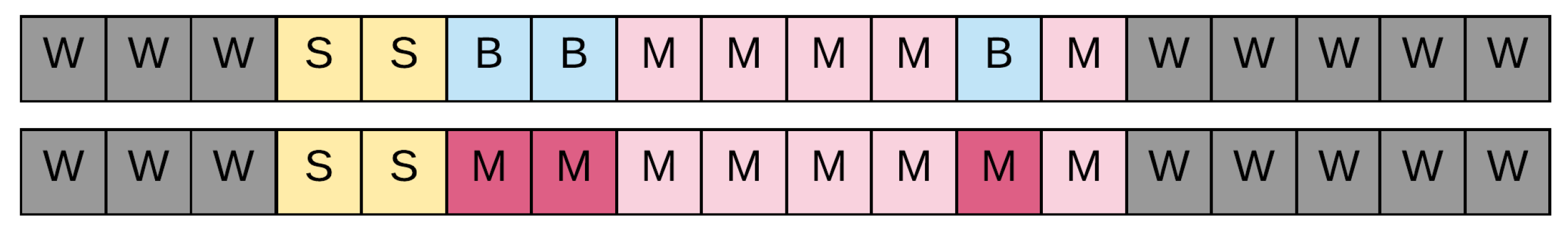 Sensors 18 00087 g003