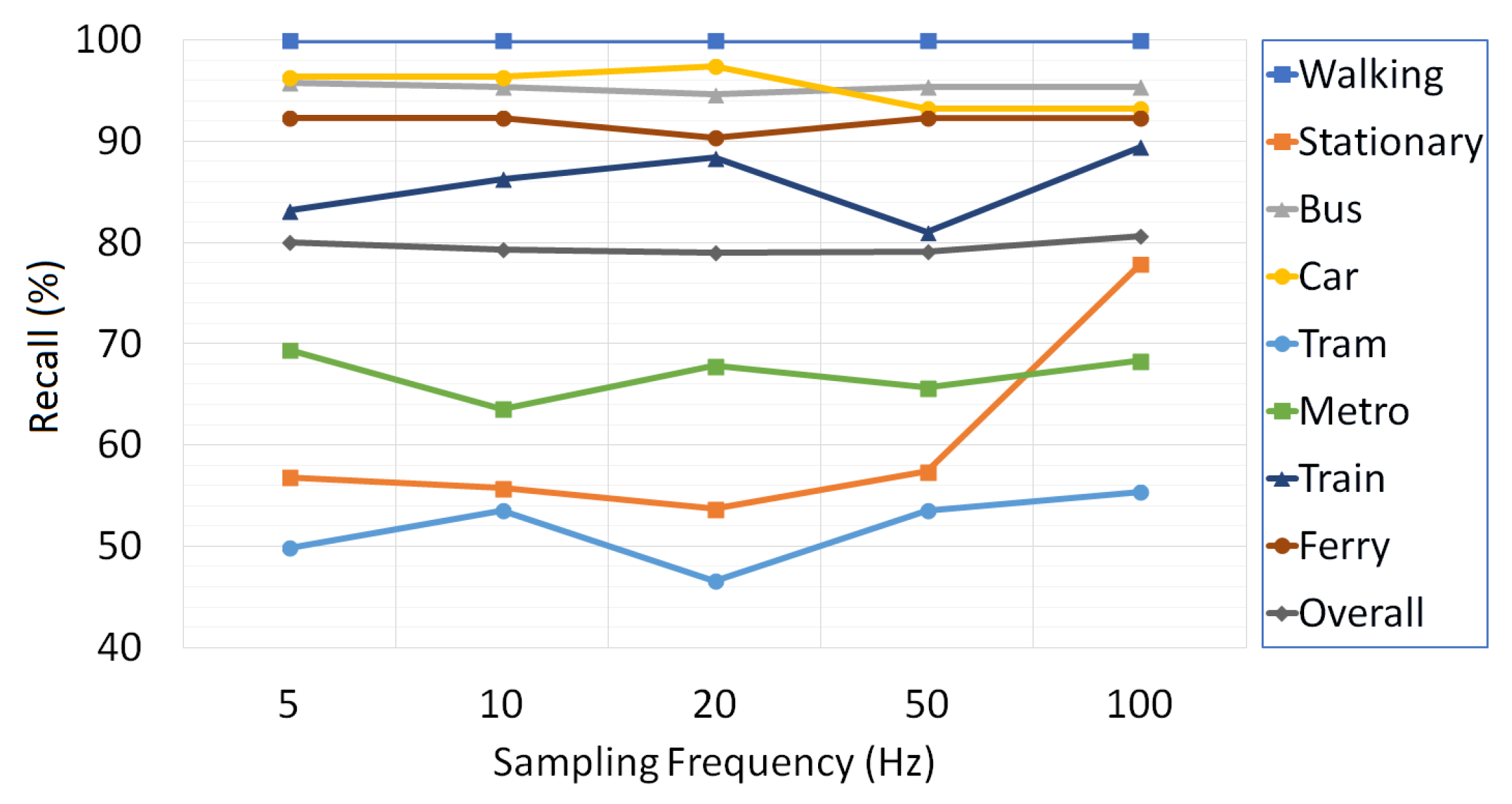 Sensors 18 00087 g006