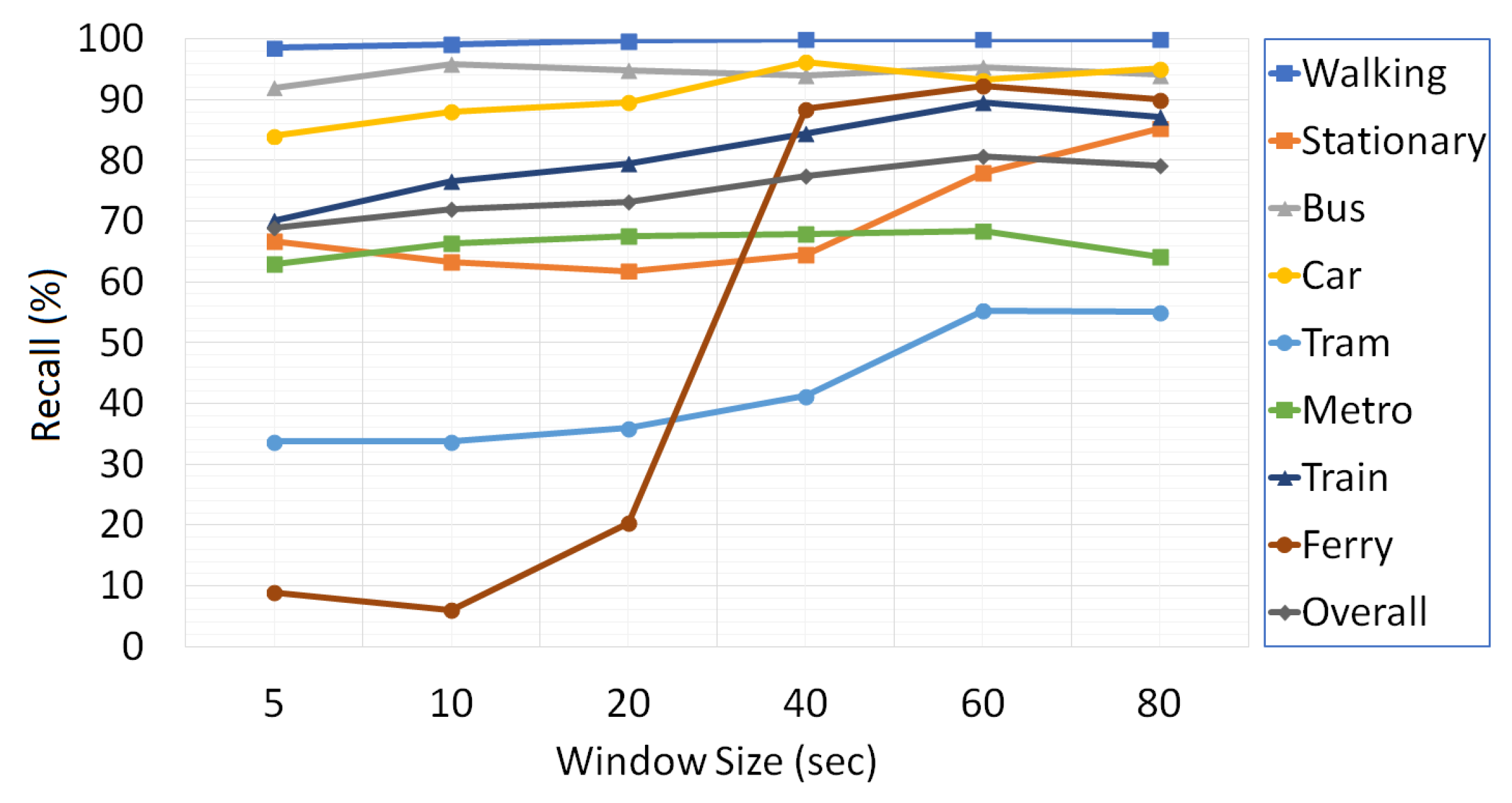 Sensors 18 00087 g007