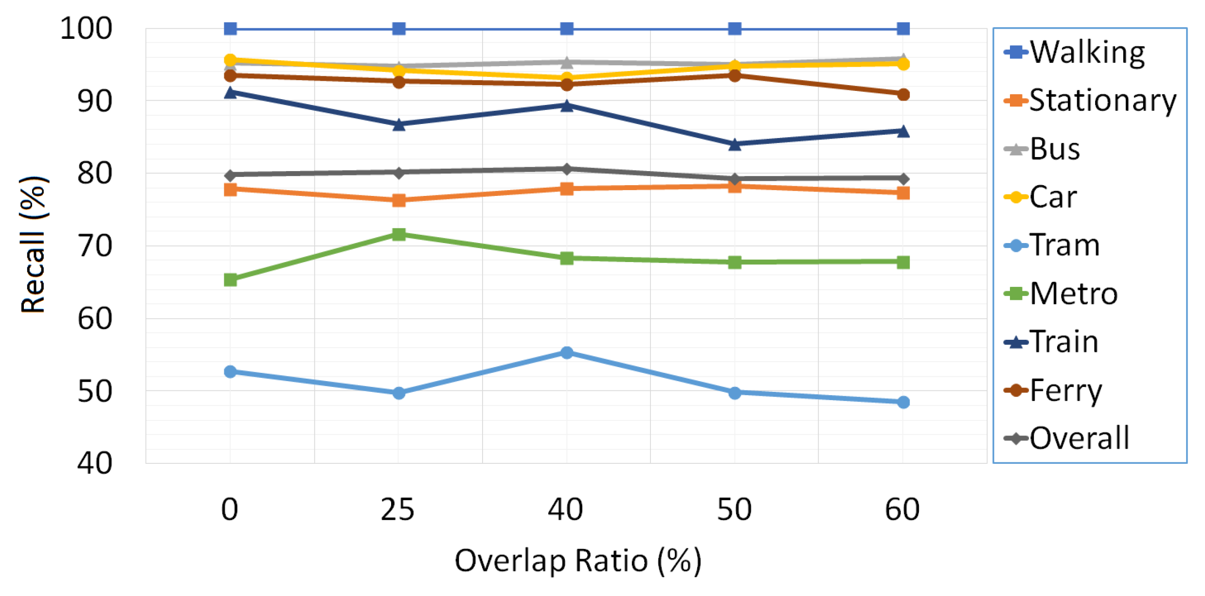 Sensors 18 00087 g008