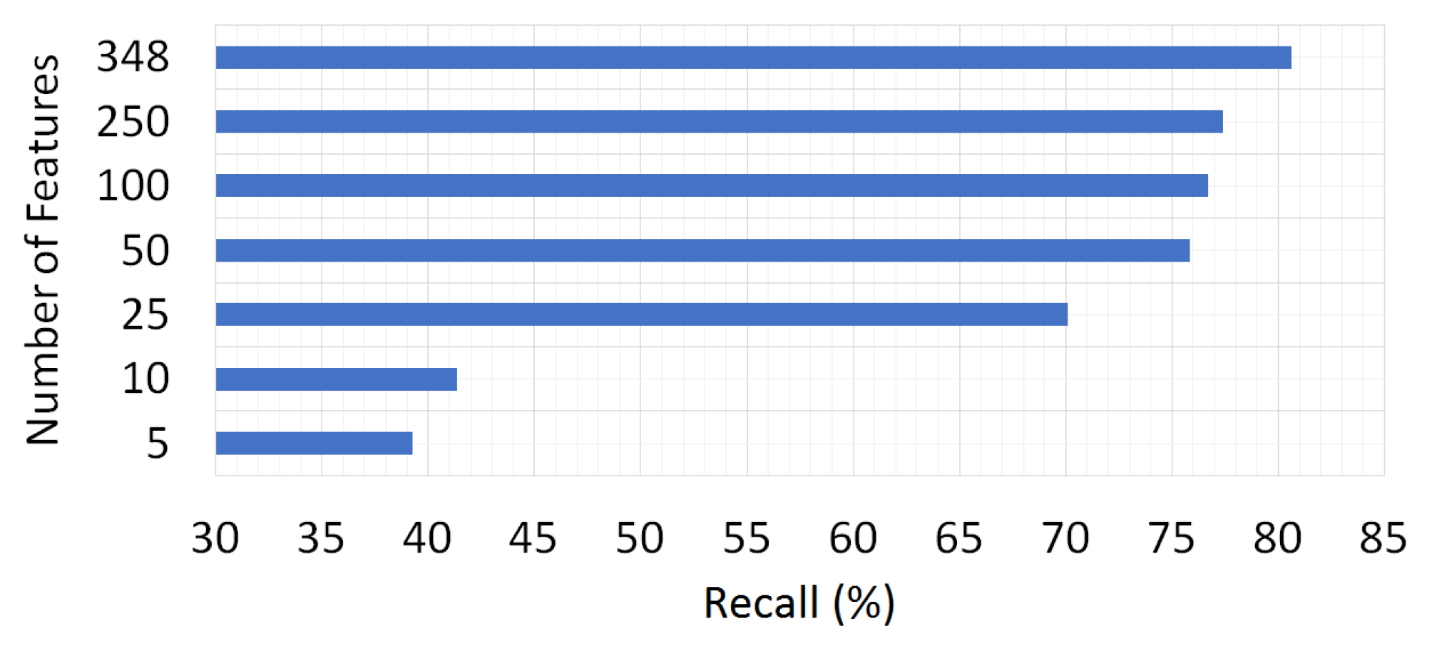 Sensors 18 00087 g009
