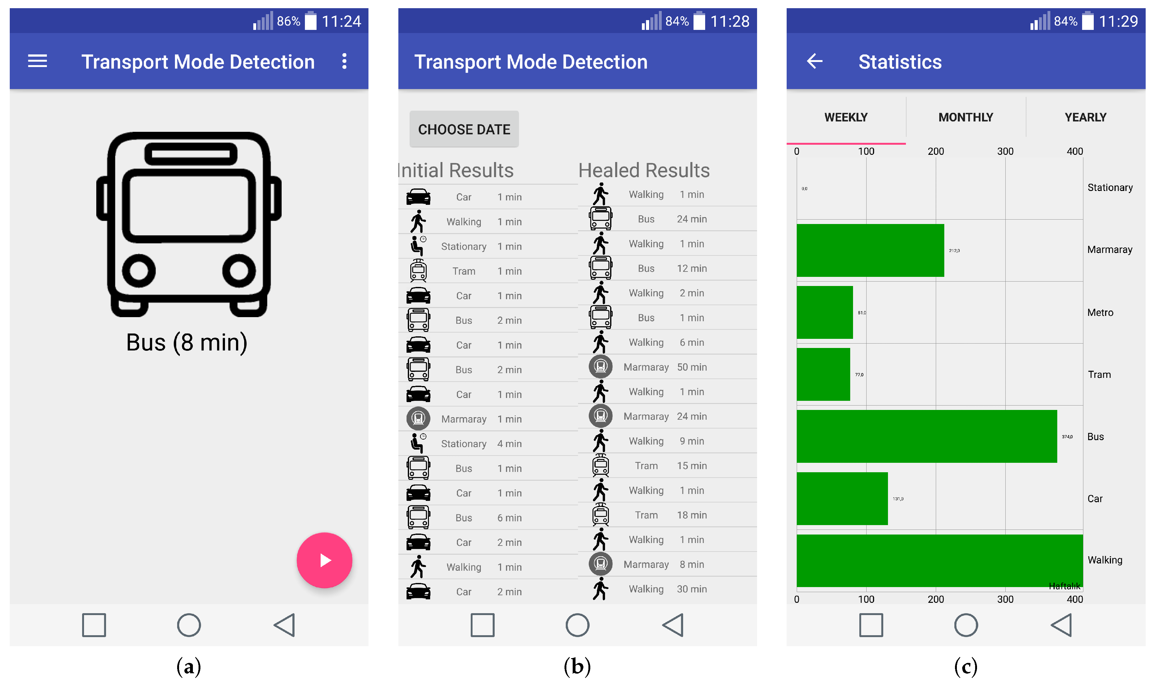 Sensors 18 00087 g010