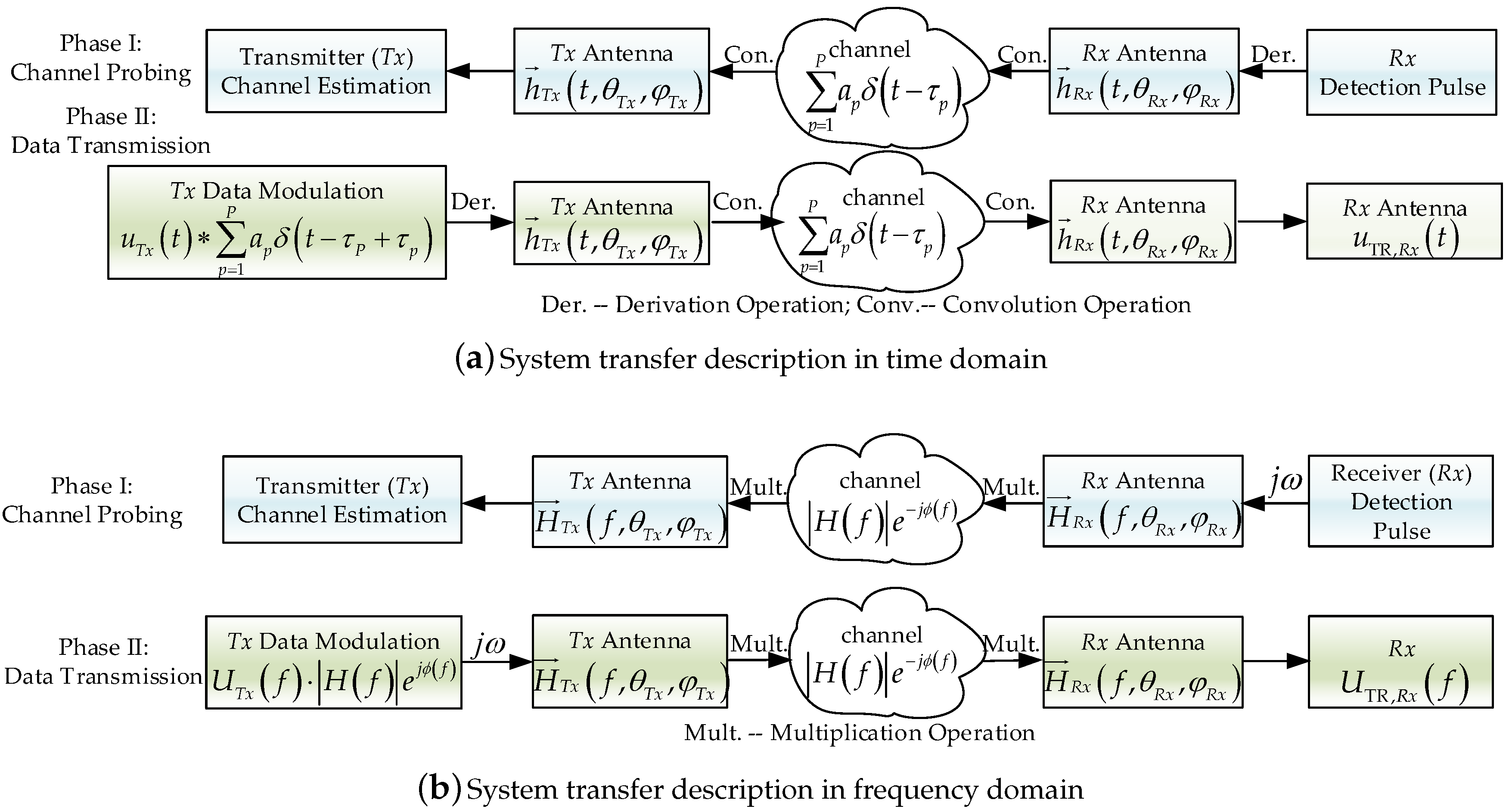 Sensors 18 00088 g001